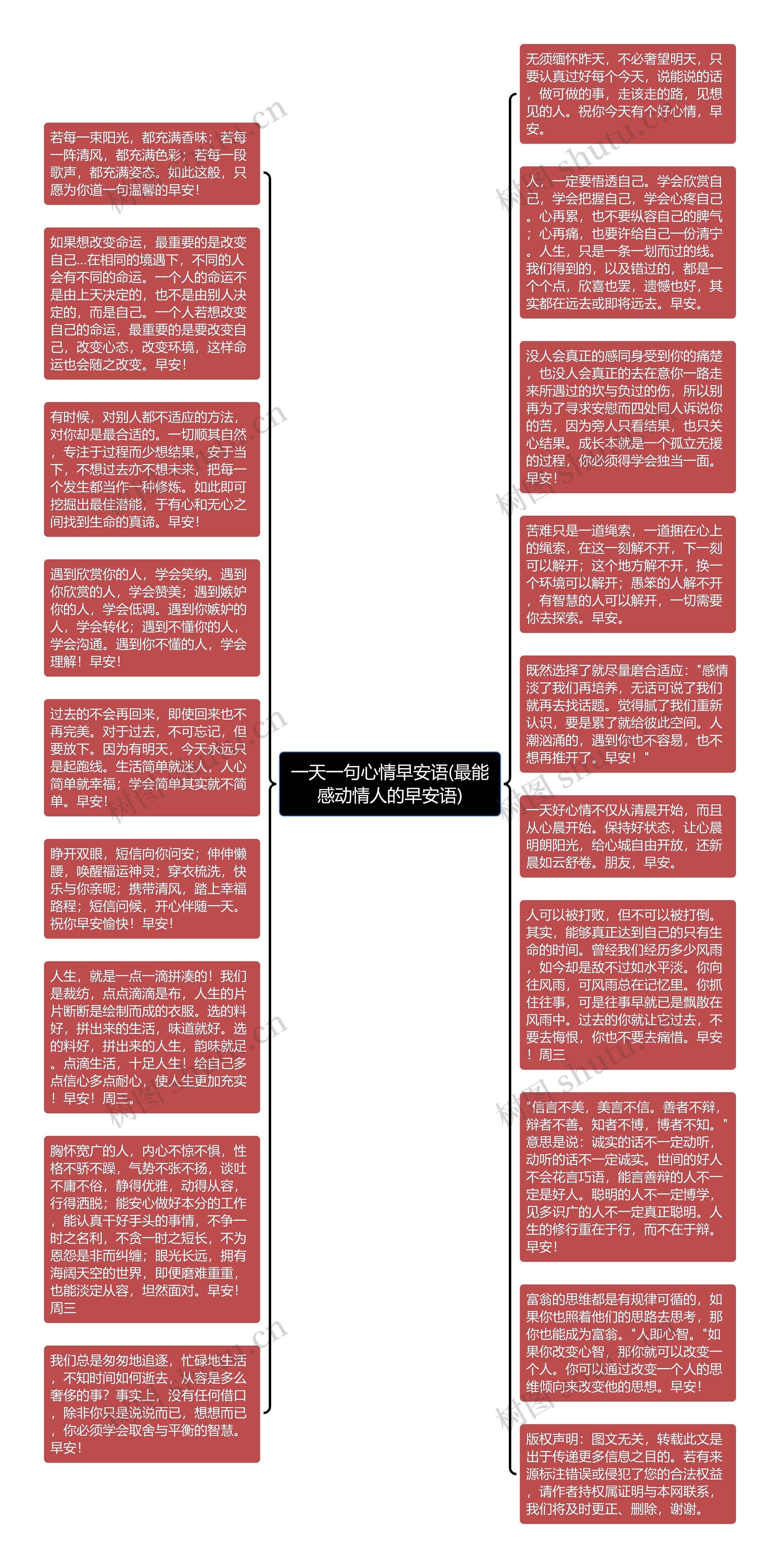 一天一句心情早安语(最能感动情人的早安语)思维导图