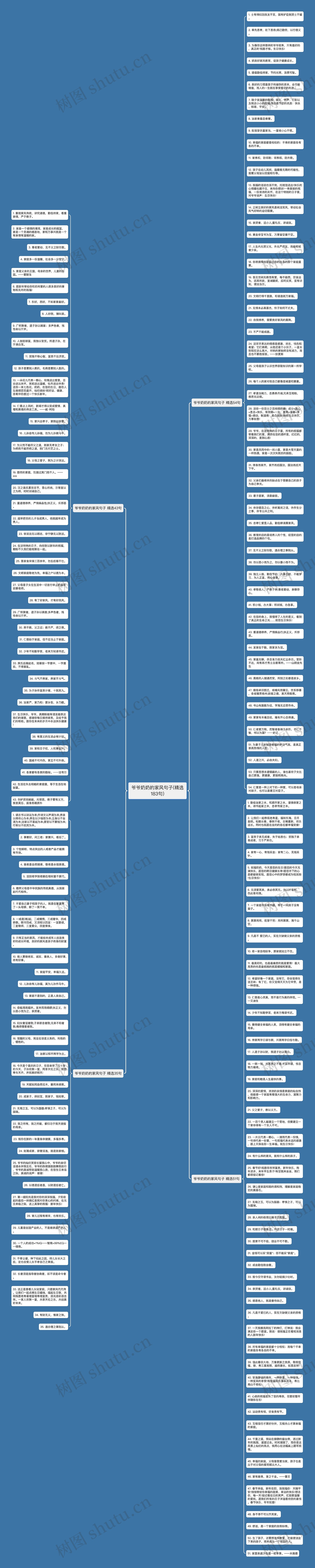 爷爷奶奶的家风句子(精选183句)思维导图