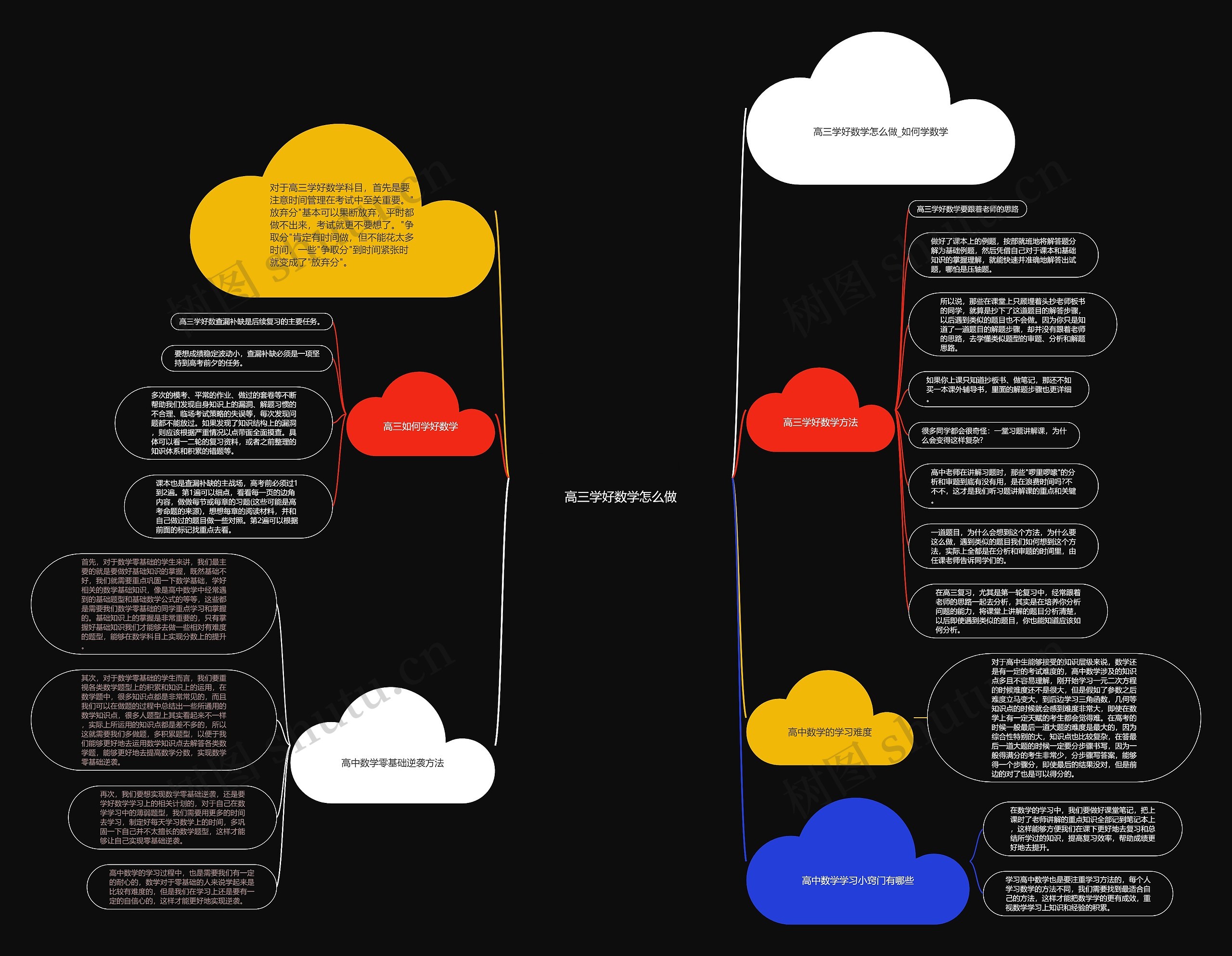 高三学好数学怎么做