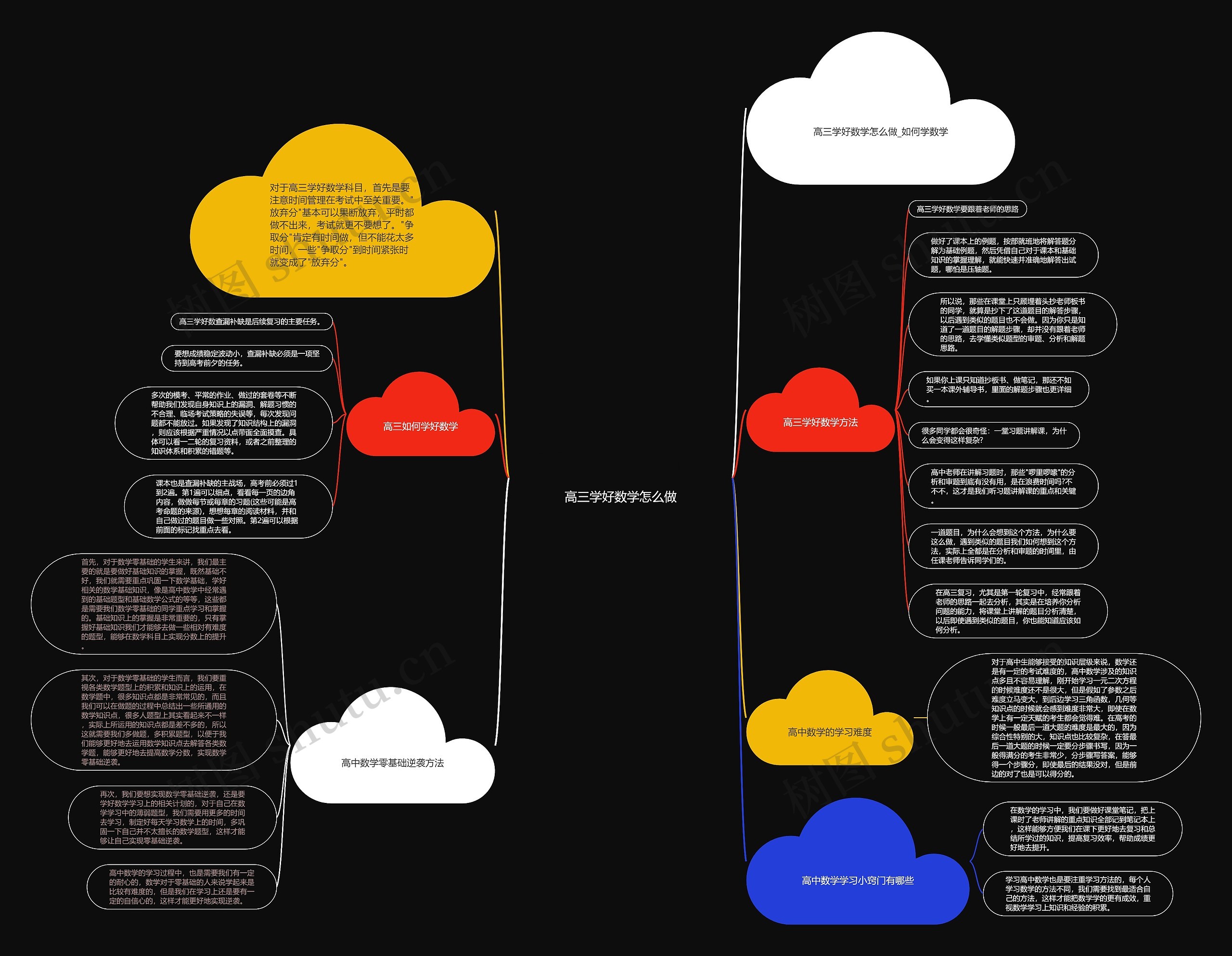 高三学好数学怎么做 高三学好数学怎么做