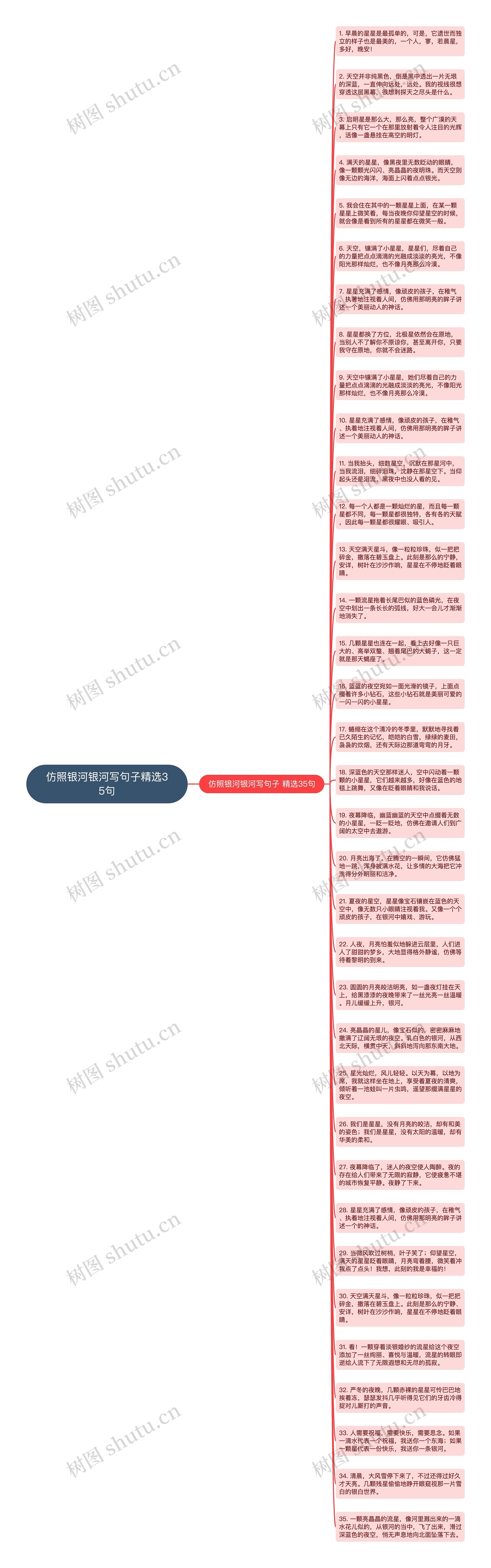 仿照银河银河写句子精选35句思维导图