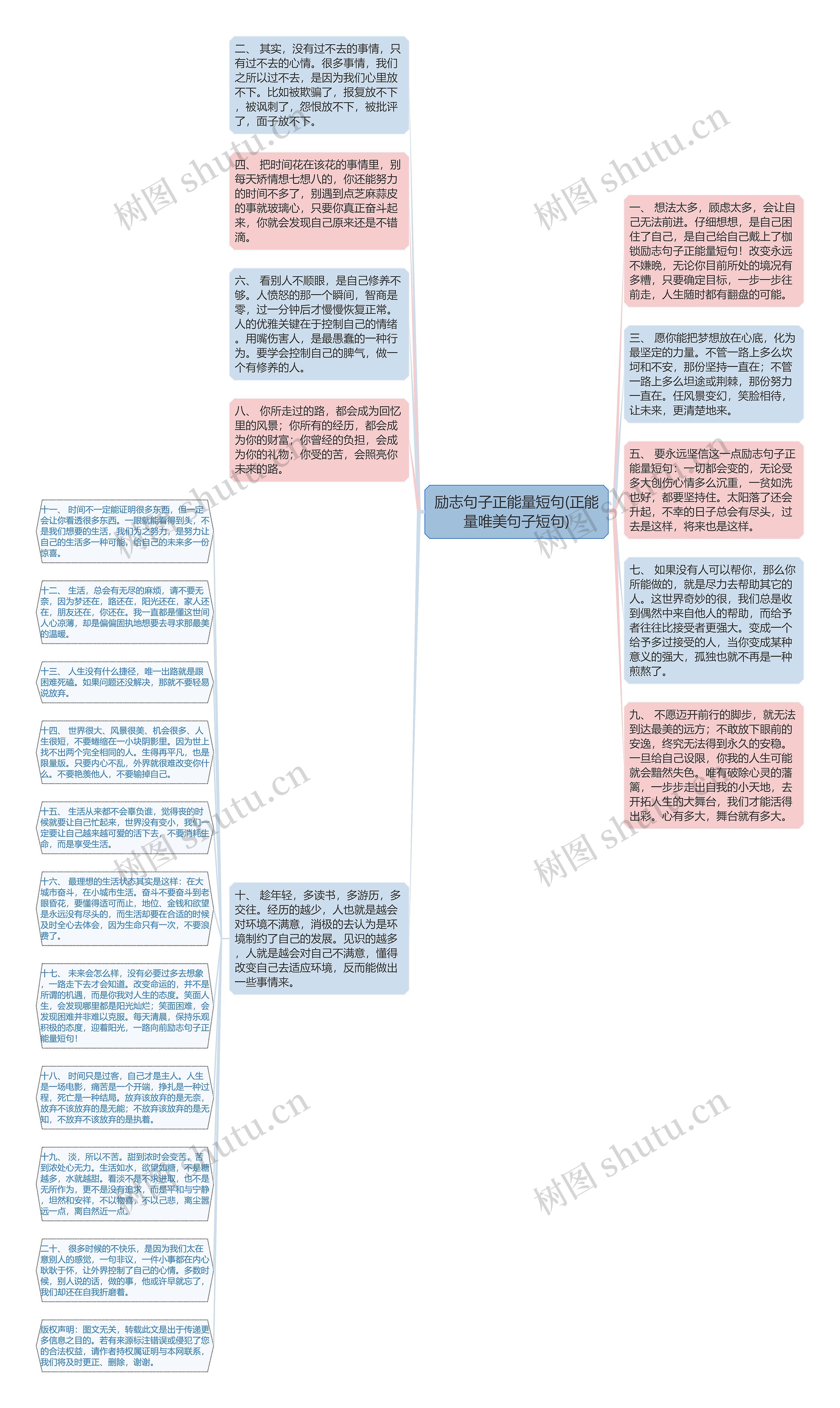 励志句子正能量短句(正能量唯美句子短句)思维导图