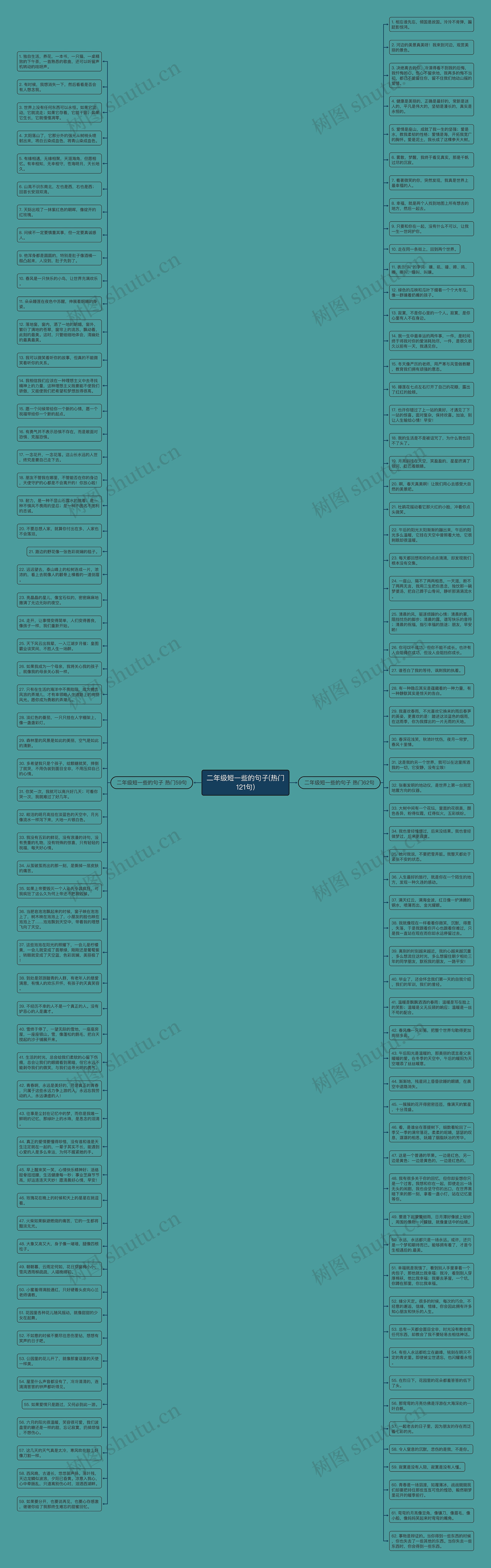 二年级短一些的句子(热门121句)思维导图