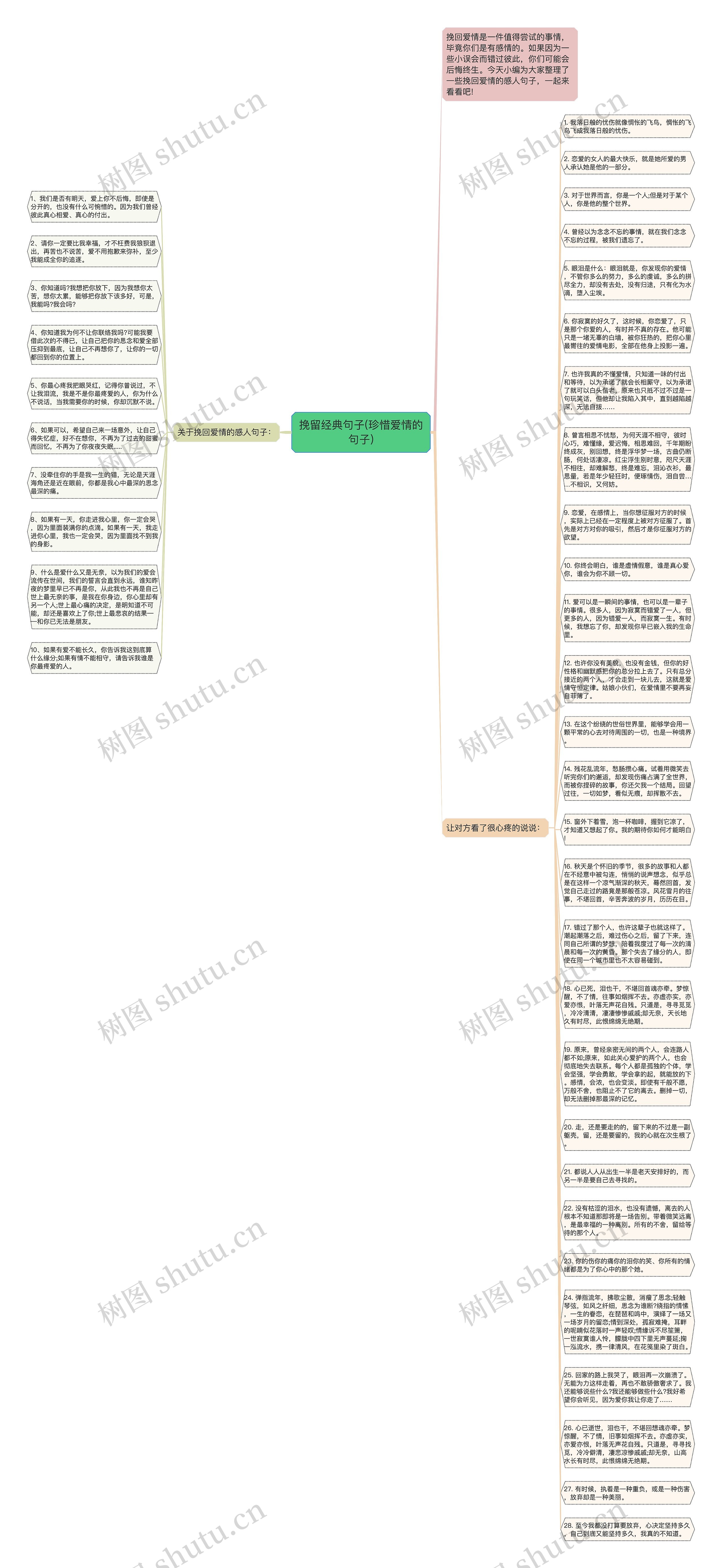 挽留经典句子(珍惜爱情的句子)思维导图