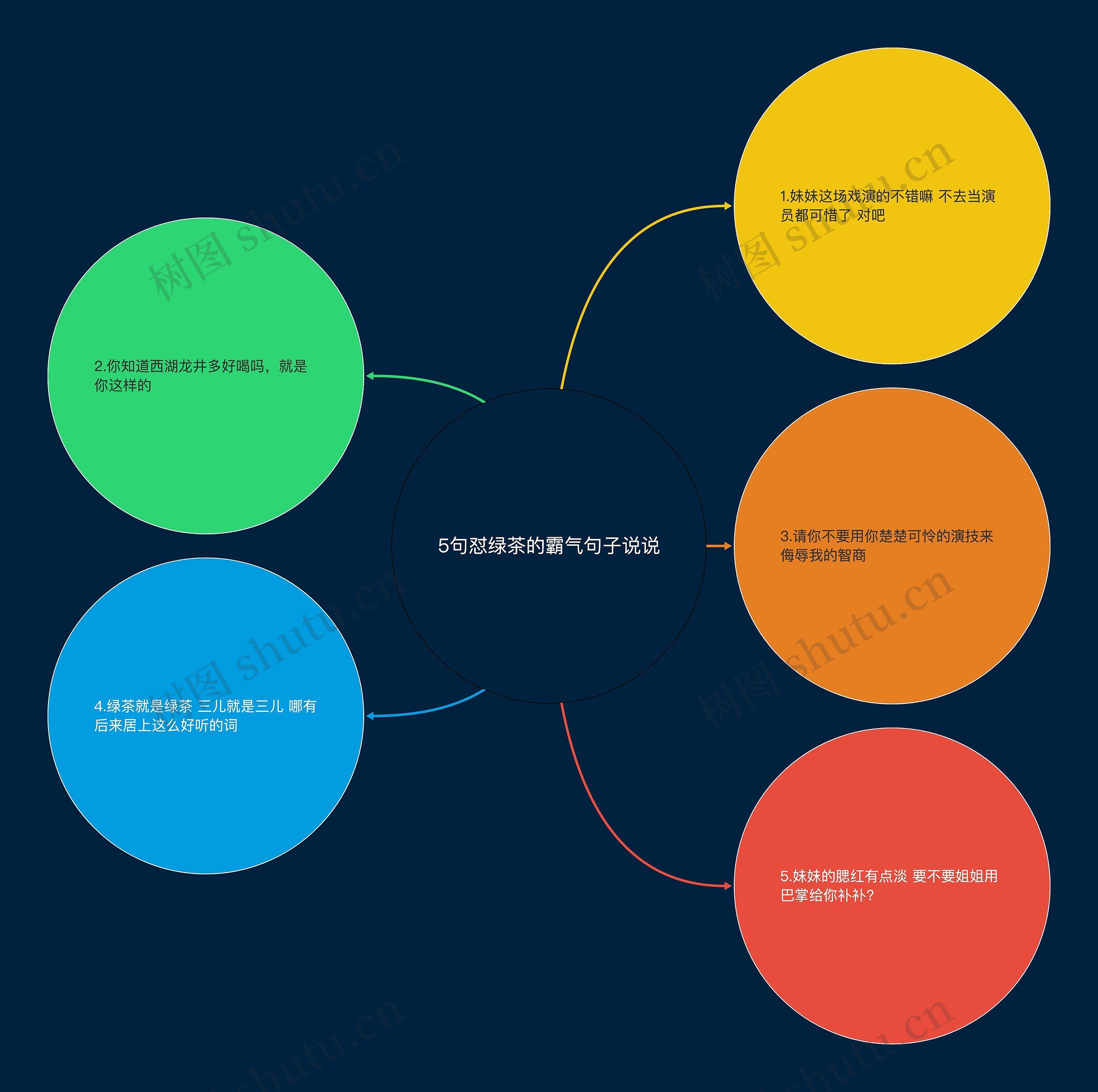 5句怼绿茶的霸气句子说说思维导图