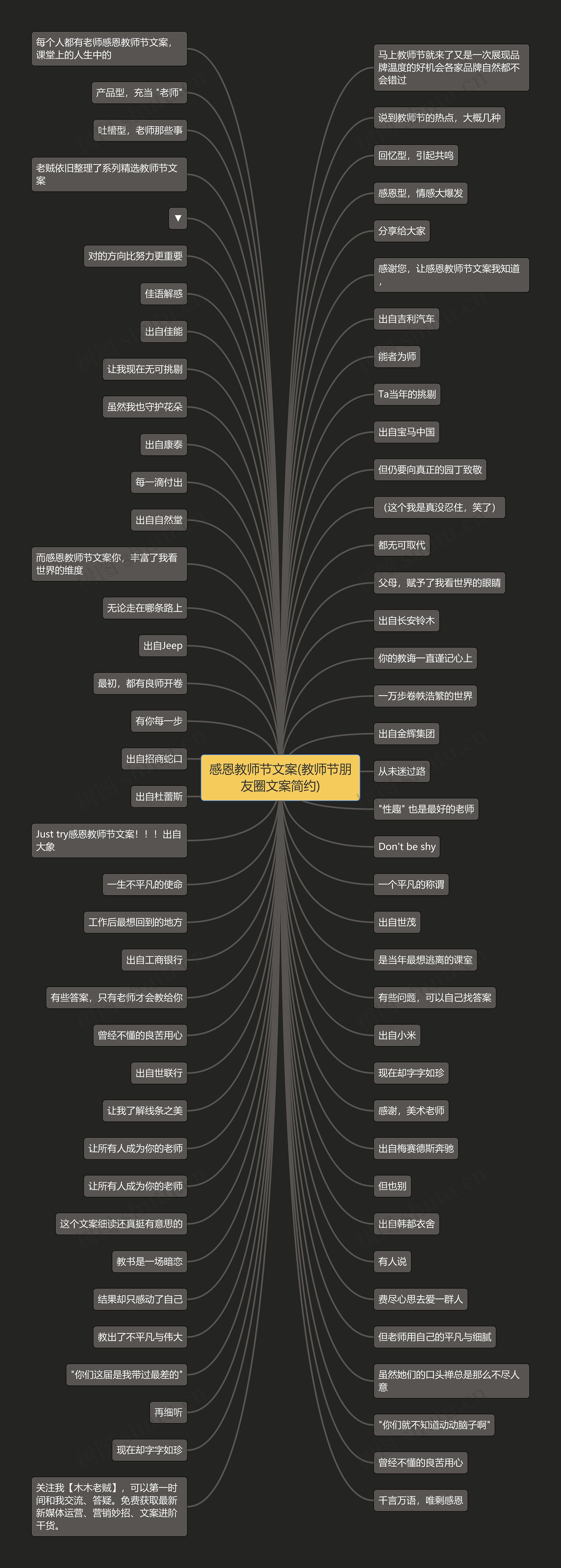 感恩教师节文案(教师节朋友圈文案简约)思维导图