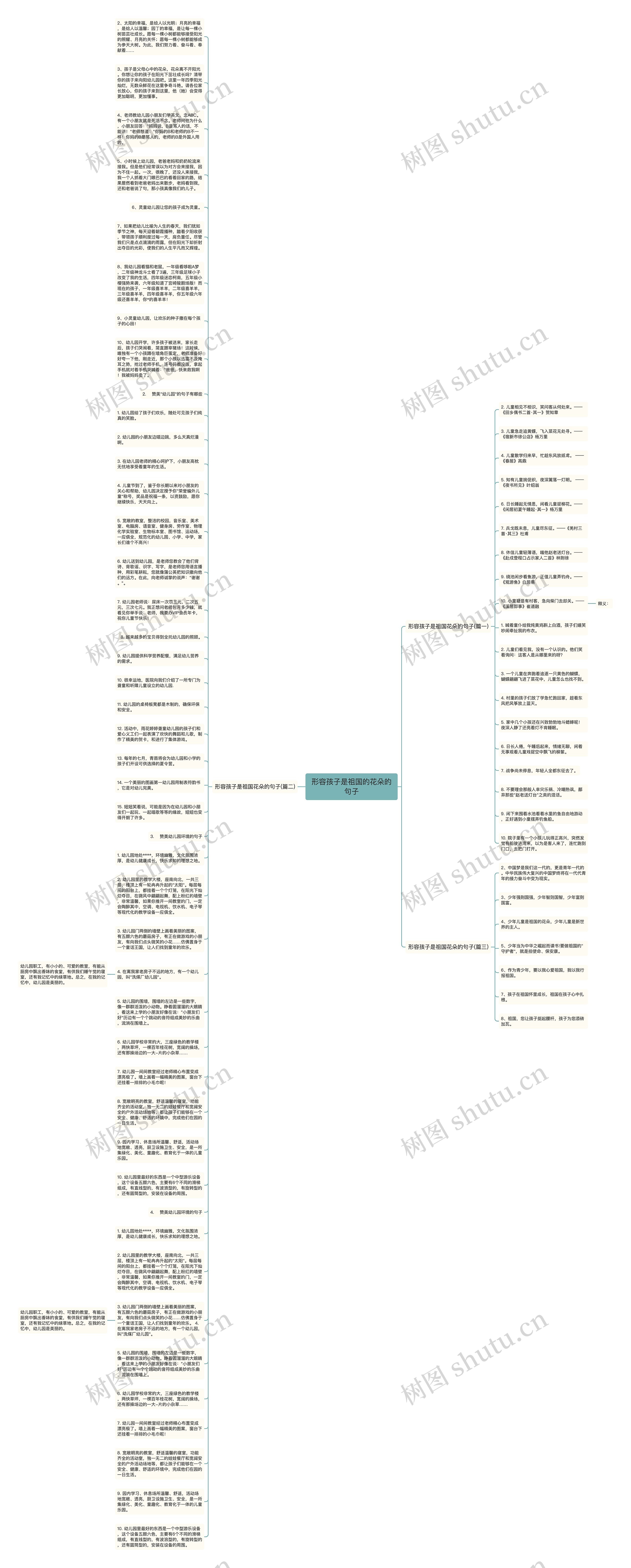 形容孩子是祖国的花朵的句子思维导图