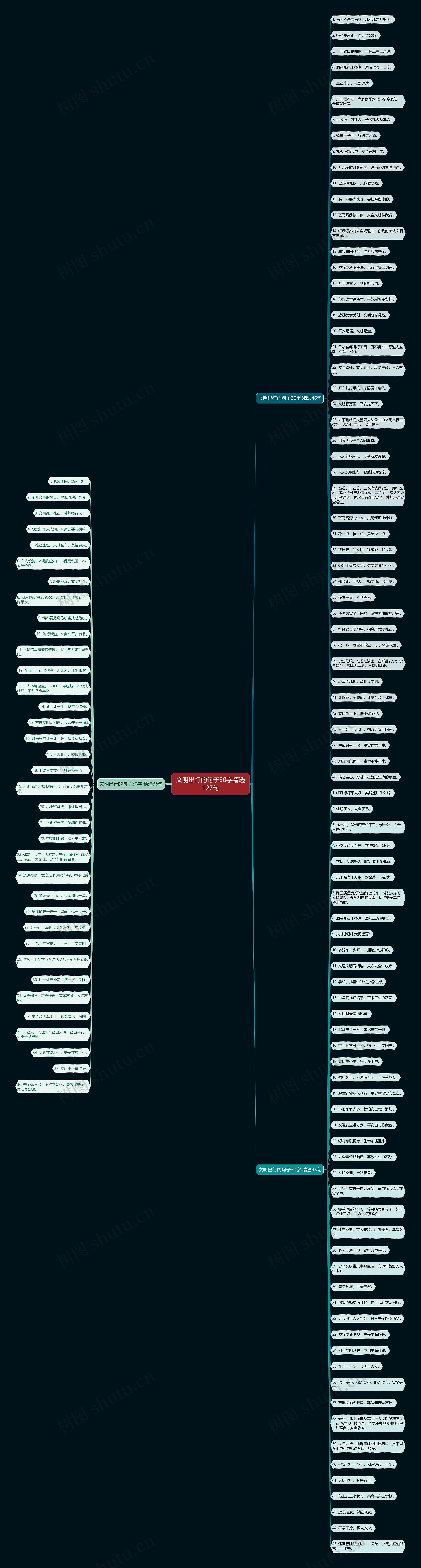 文明出行的句子30字精选127句思维导图