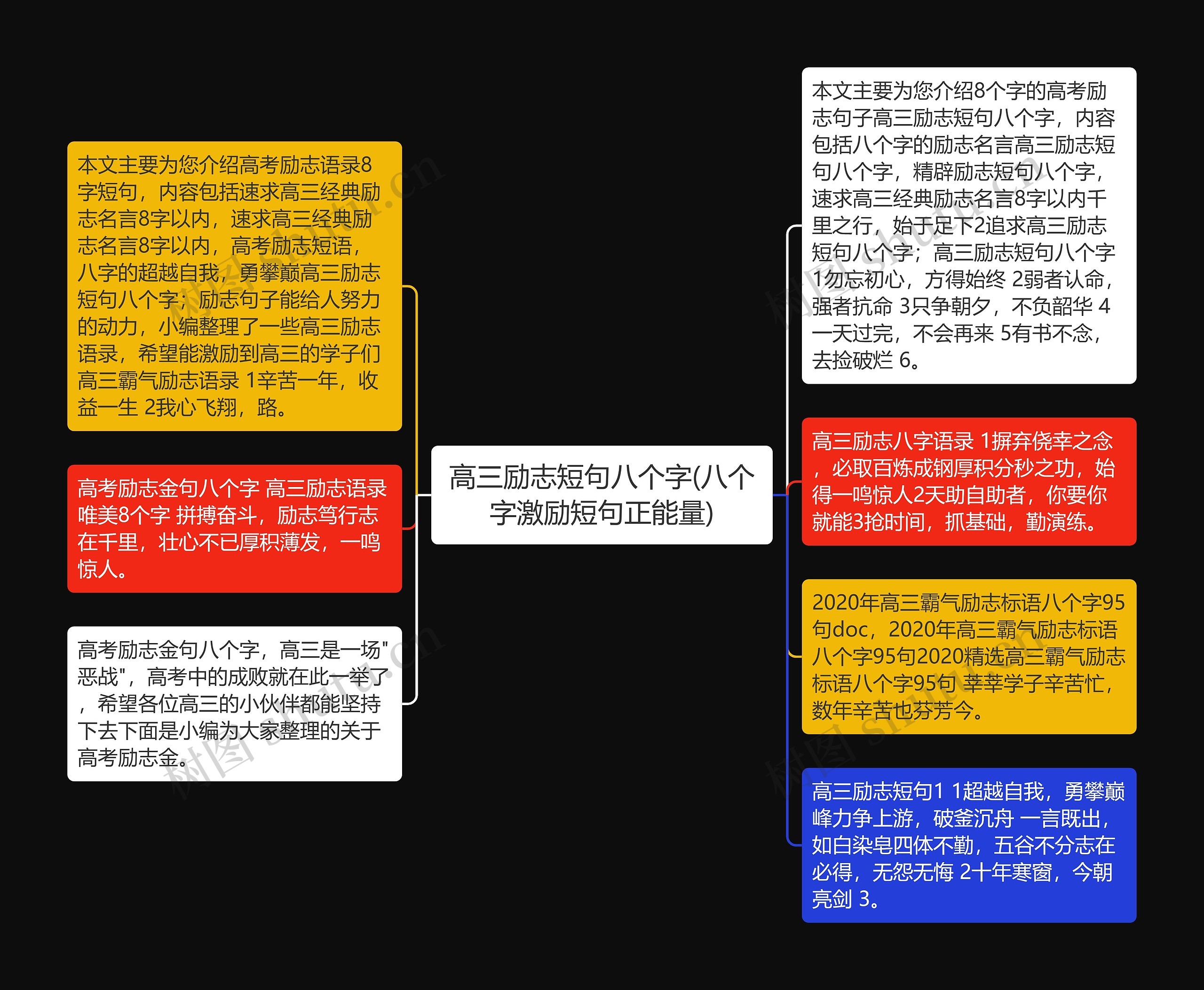 高三励志短句八个字(八个字激励短句正能量)