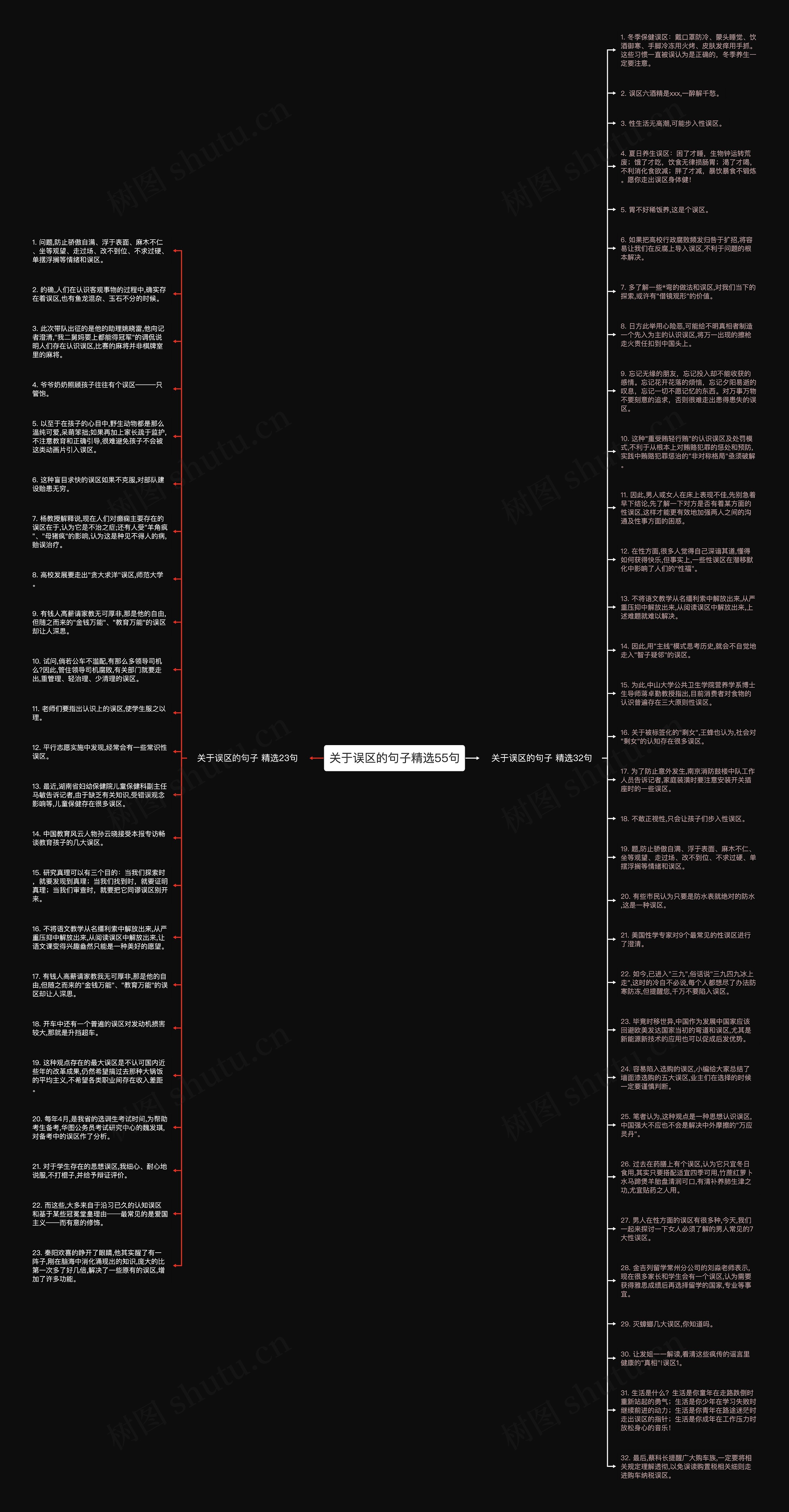 关于误区的句子精选55句思维导图