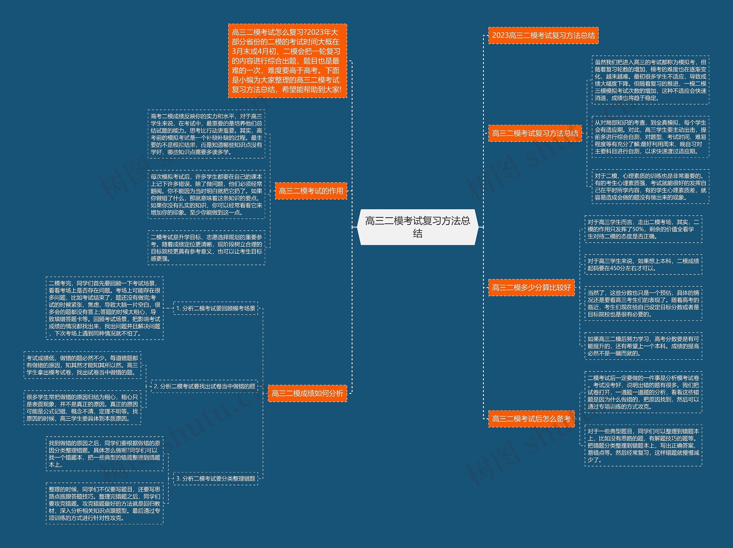 高三二模考试复习方法总结思维导图