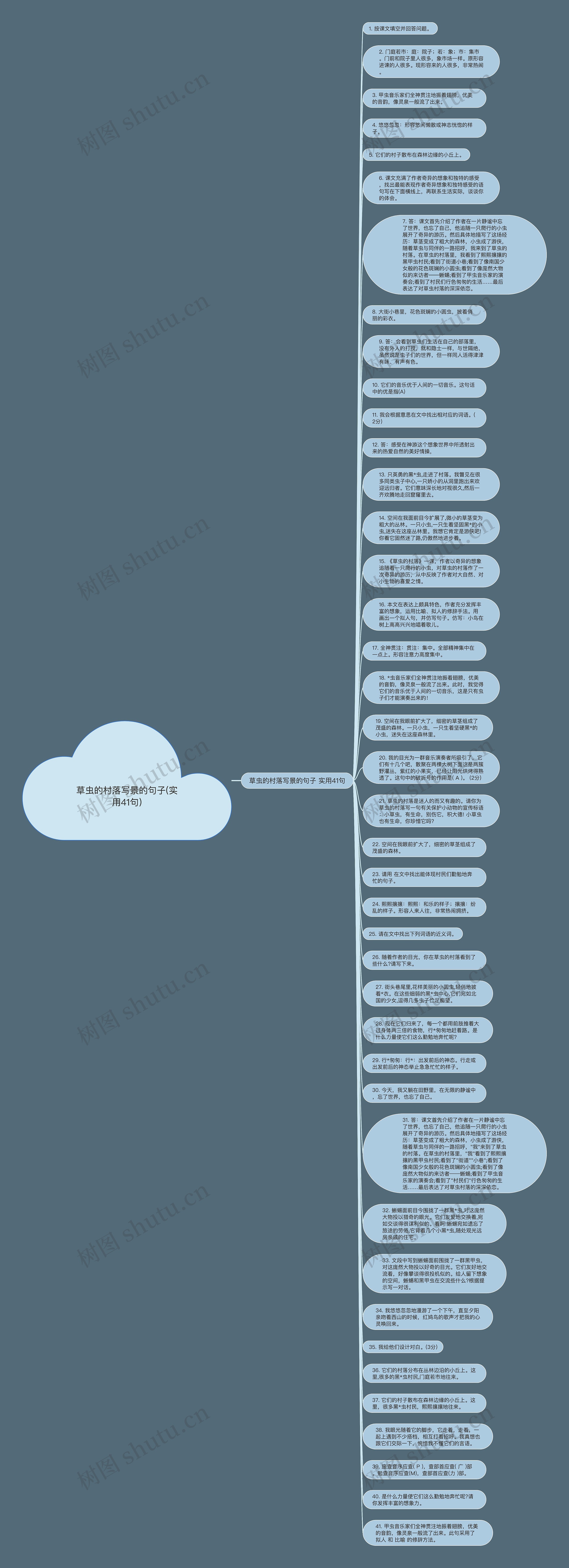 草虫的村落写景的句子(实用41句)思维导图