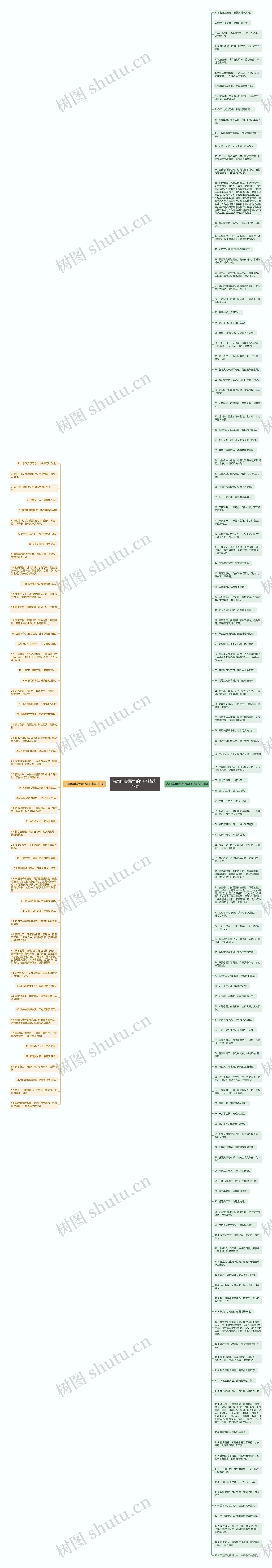 古风唯美霸气的句子精选177句思维导图