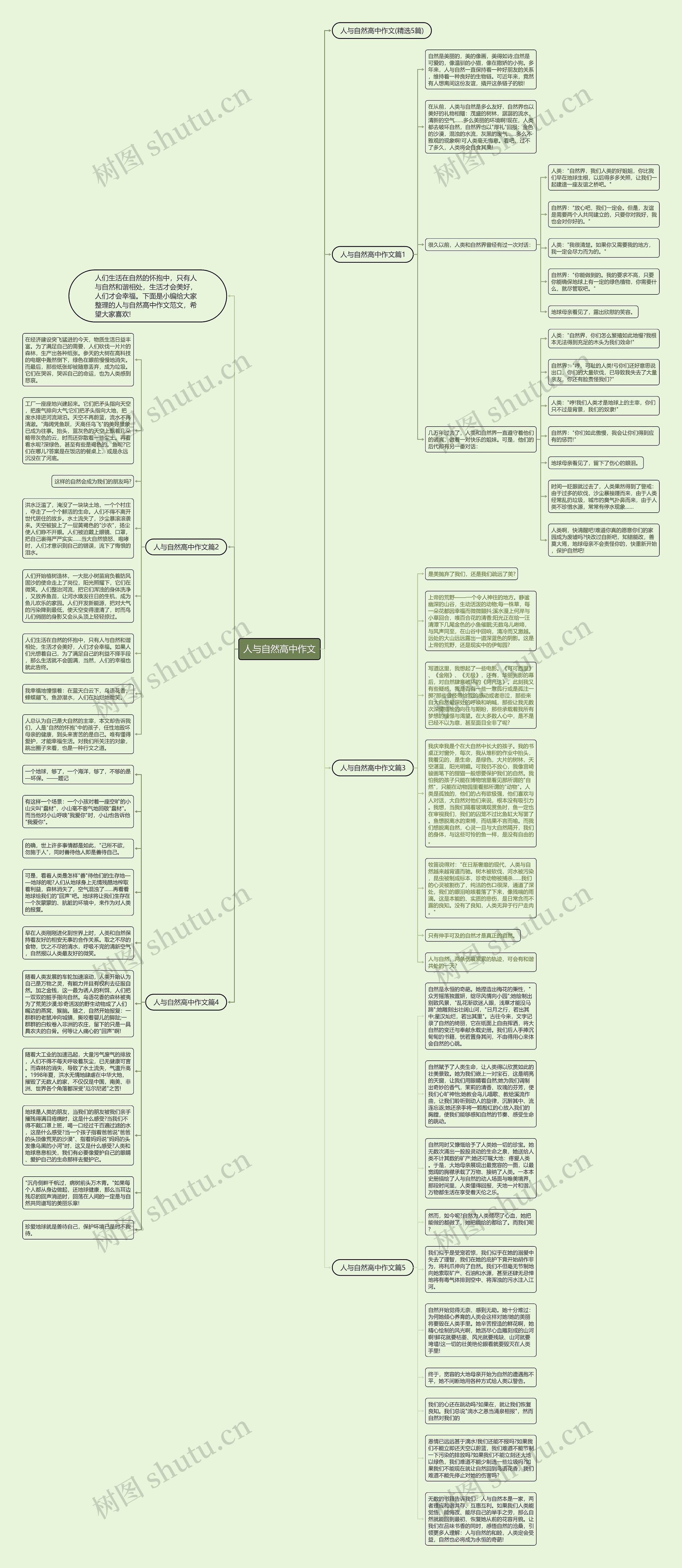 人与自然高中作文思维导图