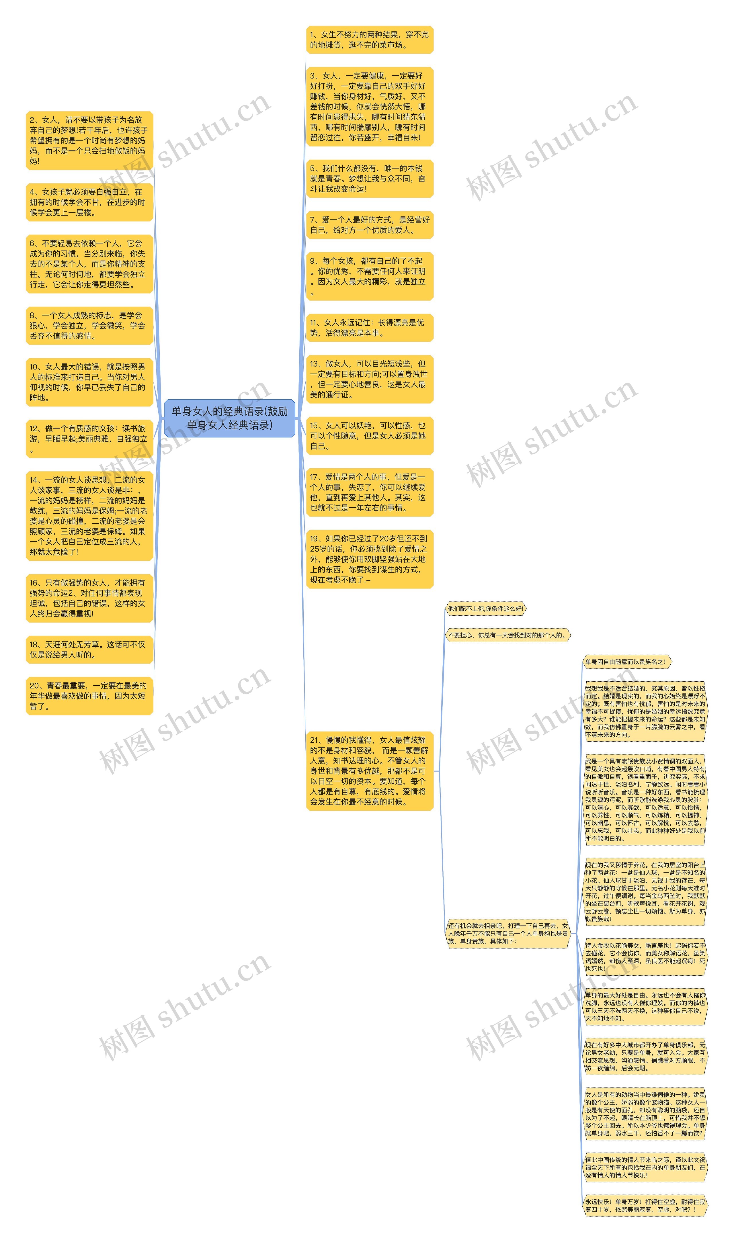 单身女人的经典语录(鼓励单身女人经典语录)思维导图高清图 单身女人的经典语录(鼓励单身女人经典语录)思维导图