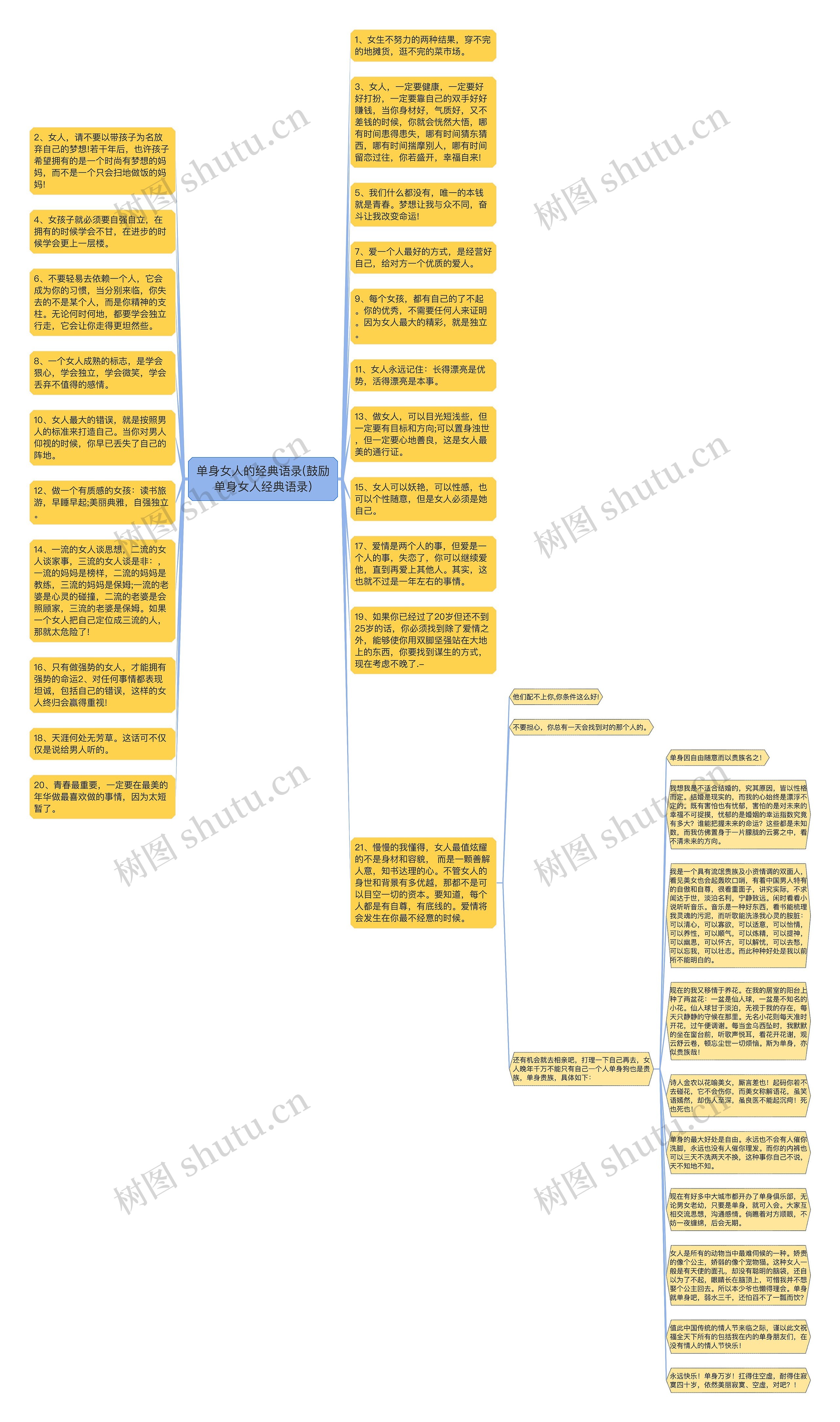 单身女人的经典语录(鼓励单身女人经典语录)思维导图