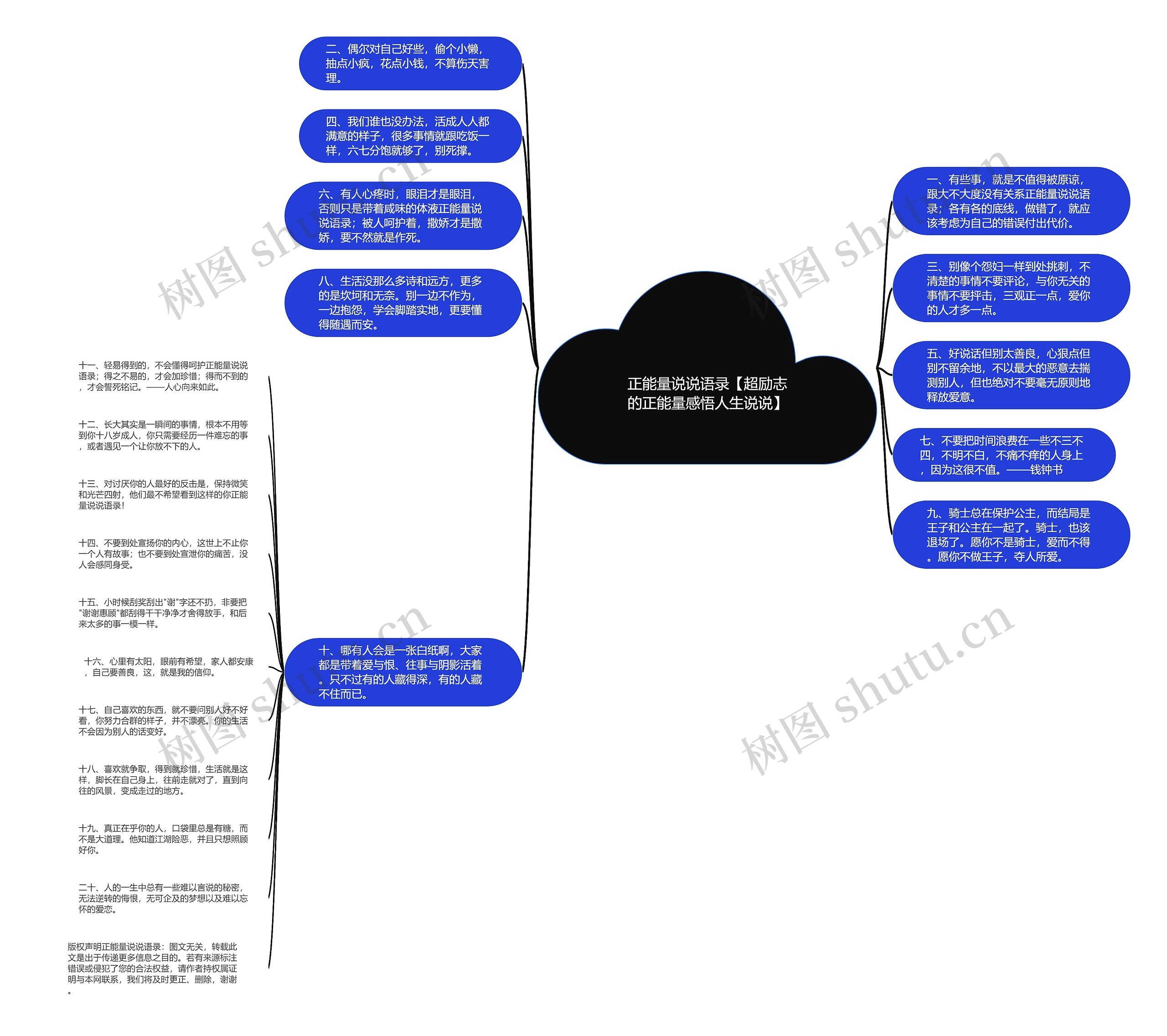 正能量说说语录【超励志的正能量感悟人生说说】思维导图