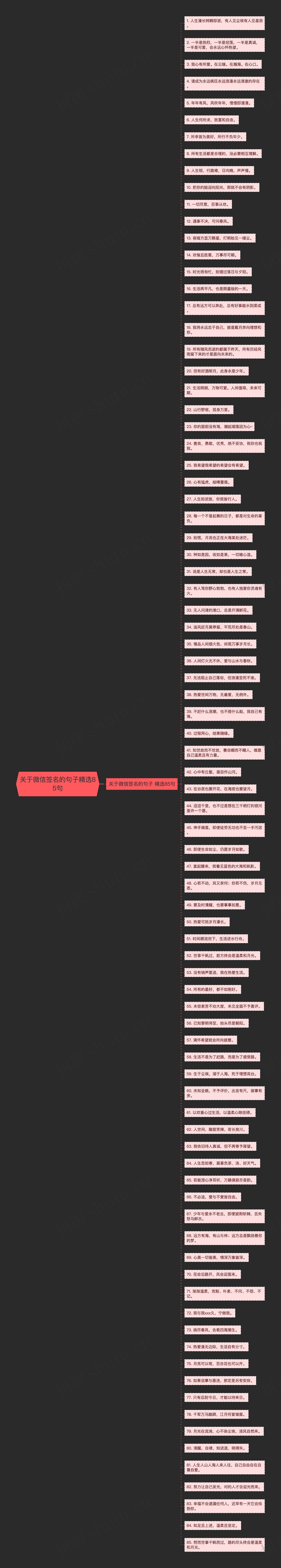 关于微信签名的句子精选85句思维导图