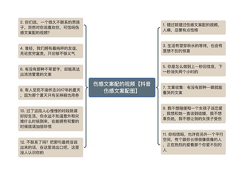 伤感文案配的视频【抖音伤感文案配图】