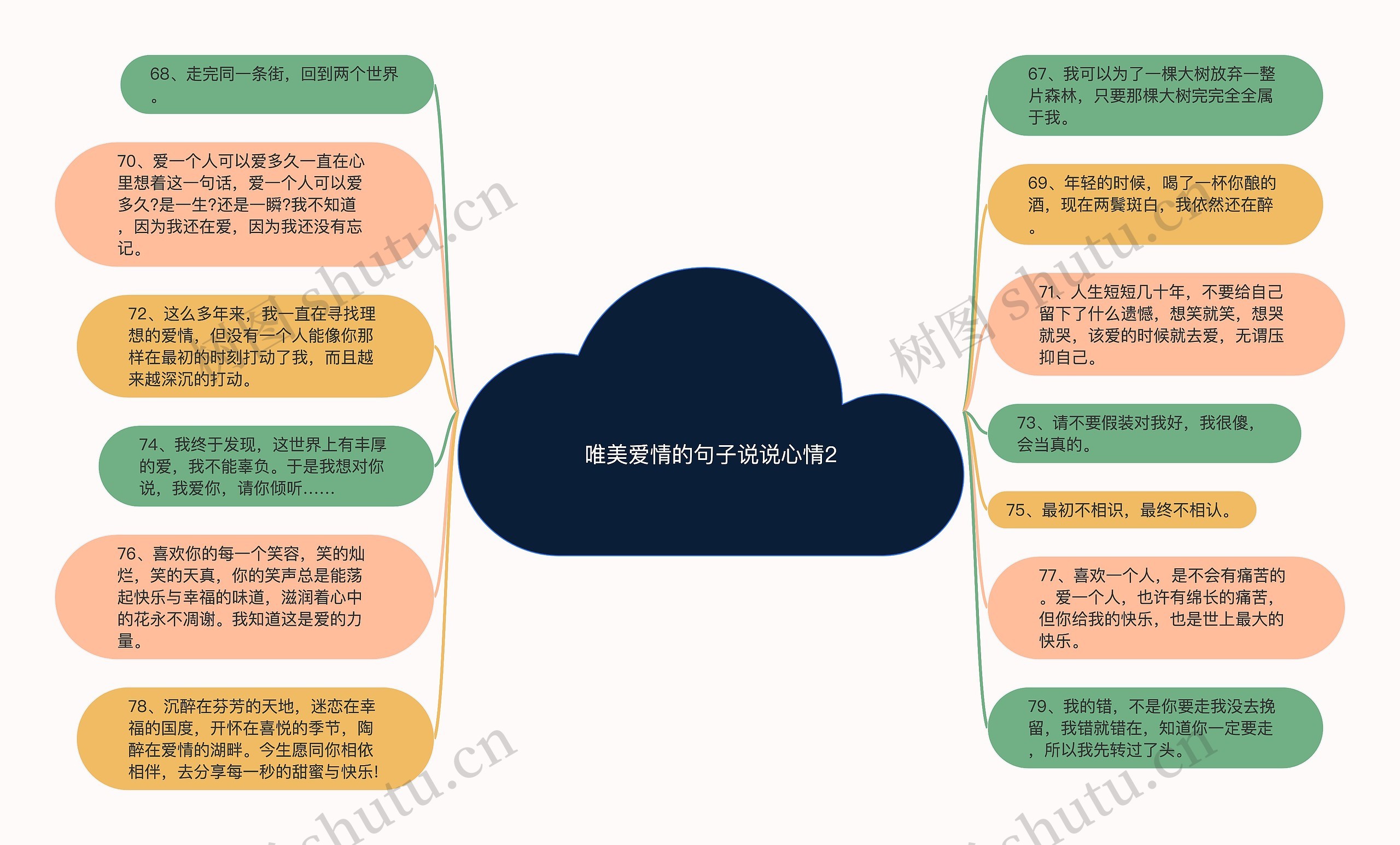 唯美爱情的句子说说心情2思维导图