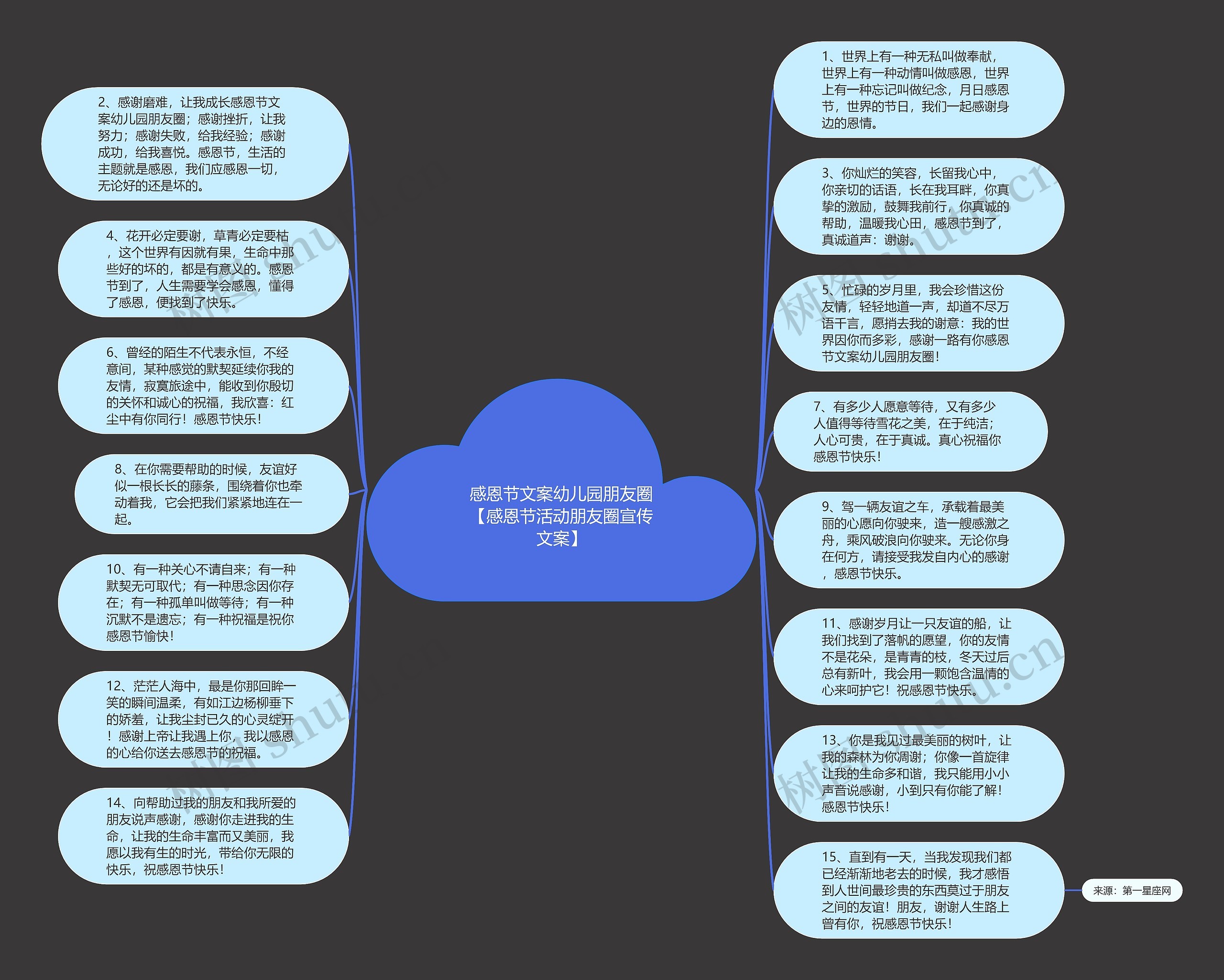 感恩节文案幼儿园朋友圈【感恩节活动朋友圈宣传文案】思维导图