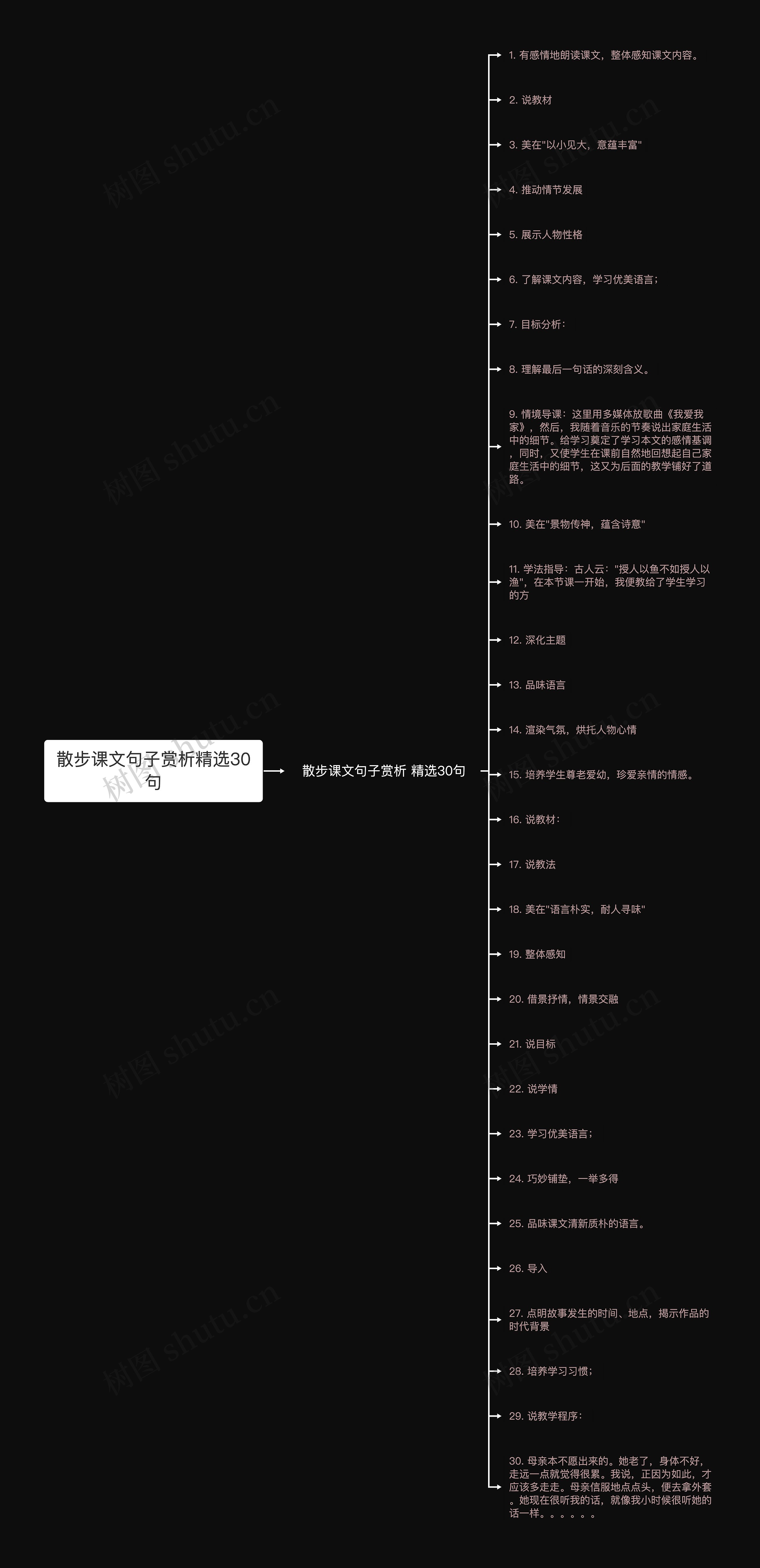 散步课文句子赏析精选30句思维导图