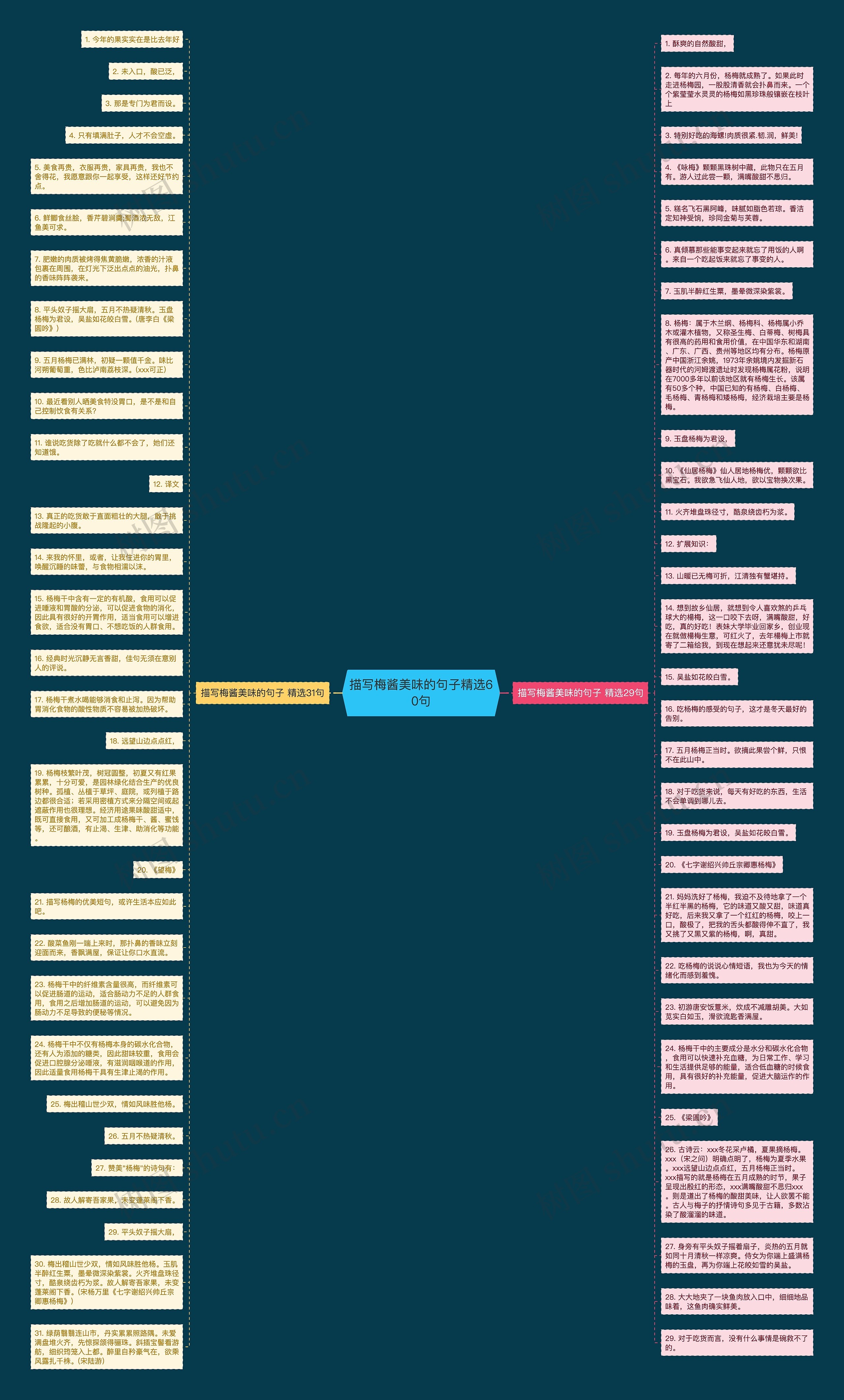 描写梅酱美味的句子精选60句思维导图