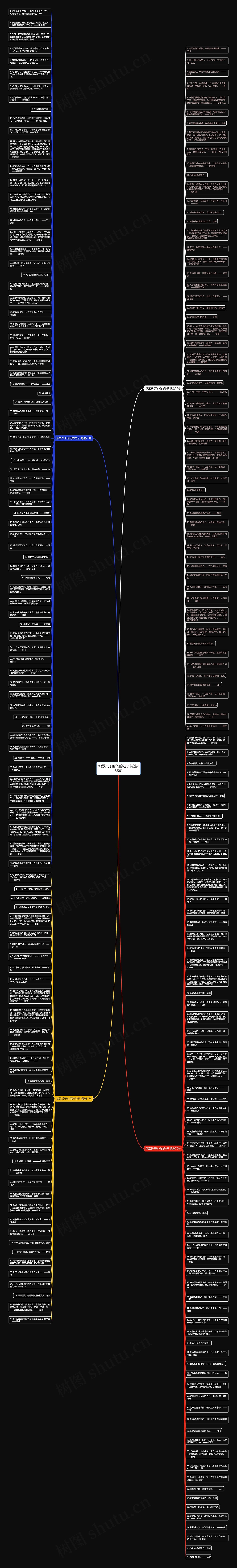 积累关于时间的句子精选236句思维导图