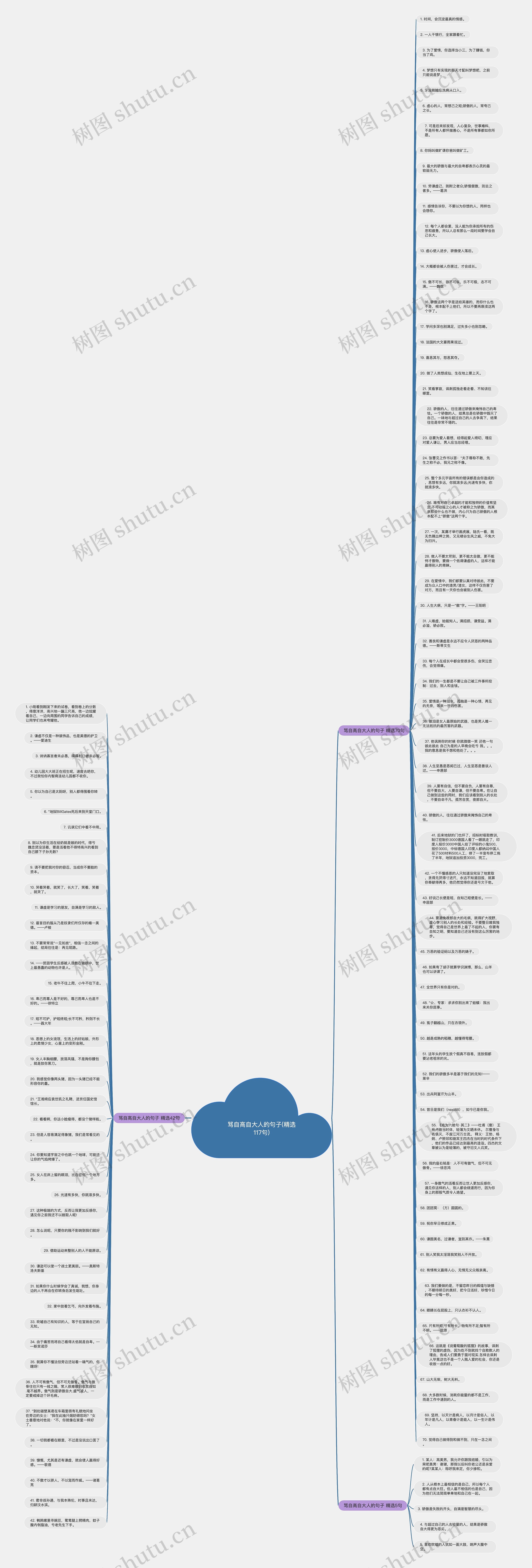 骂自高自大人的句子(精选117句)思维导图