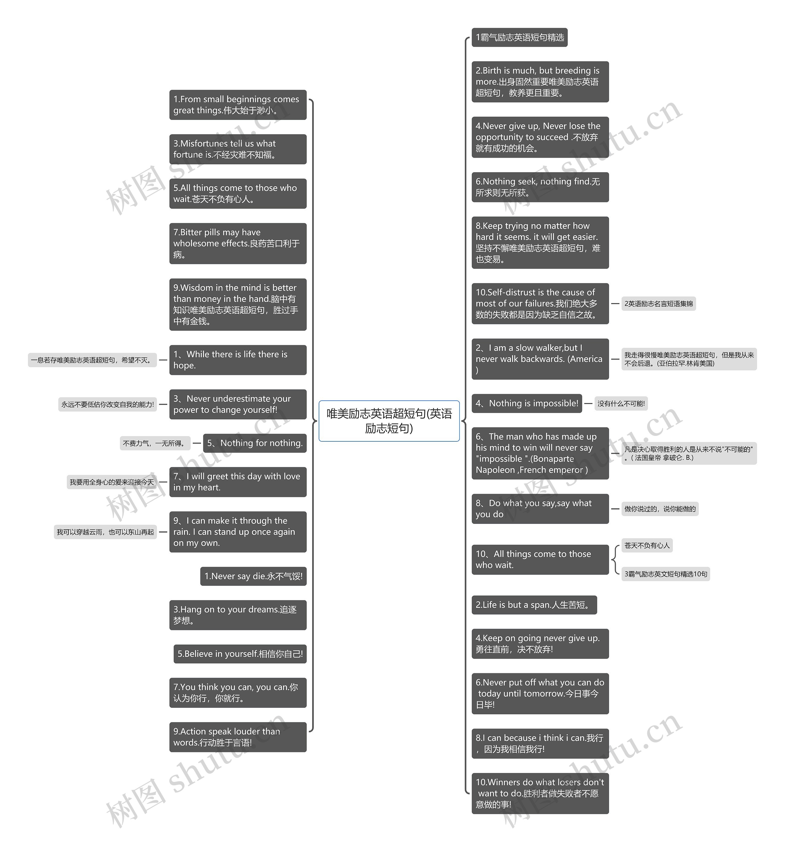 唯美励志英语超短句(英语励志短句)思维导图