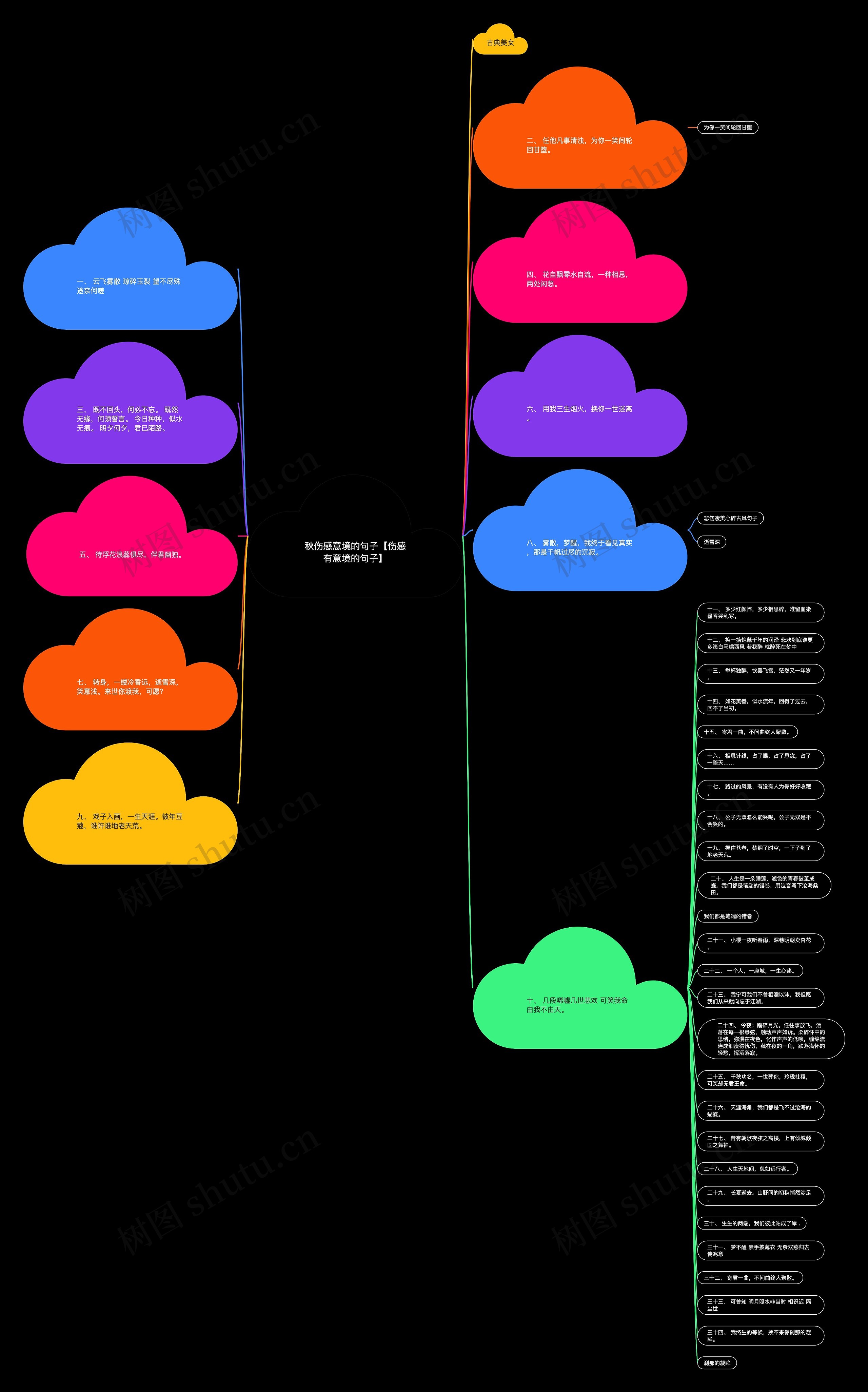 秋伤感意境的句子【伤感有意境的句子】思维导图