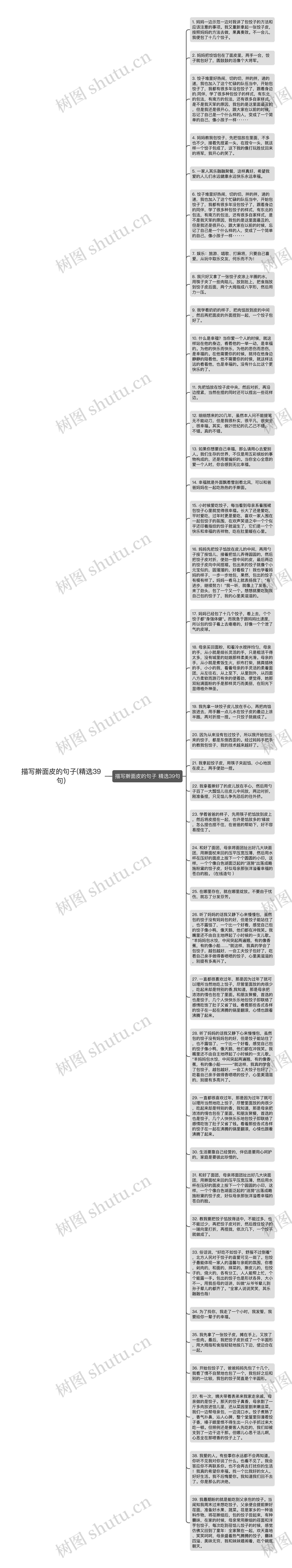 描写擀面皮的句子(精选39句)