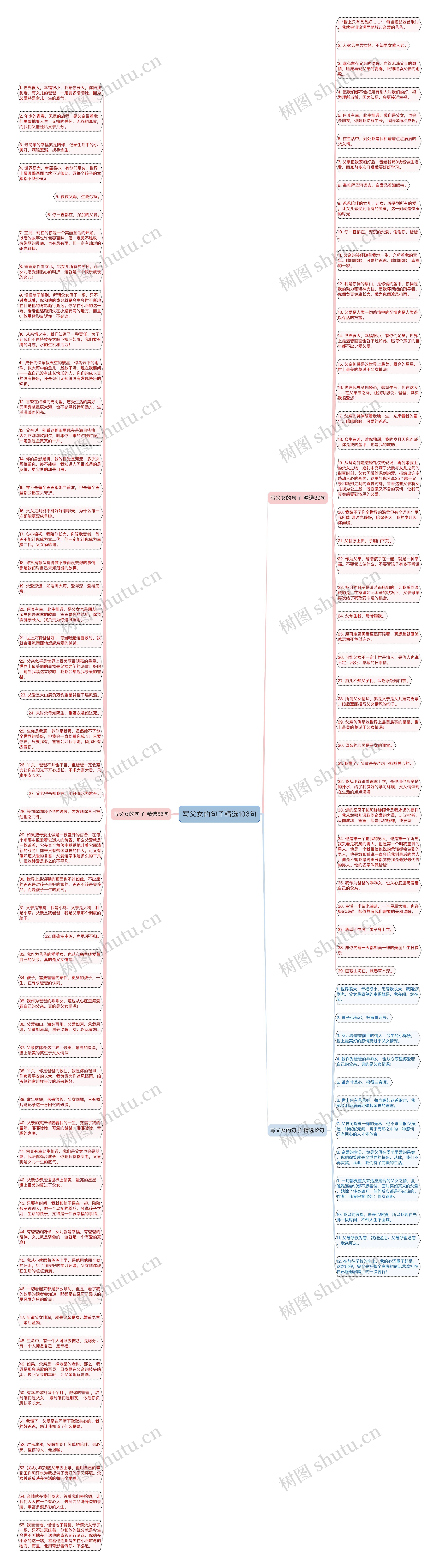 写父女的句子精选106句思维导图