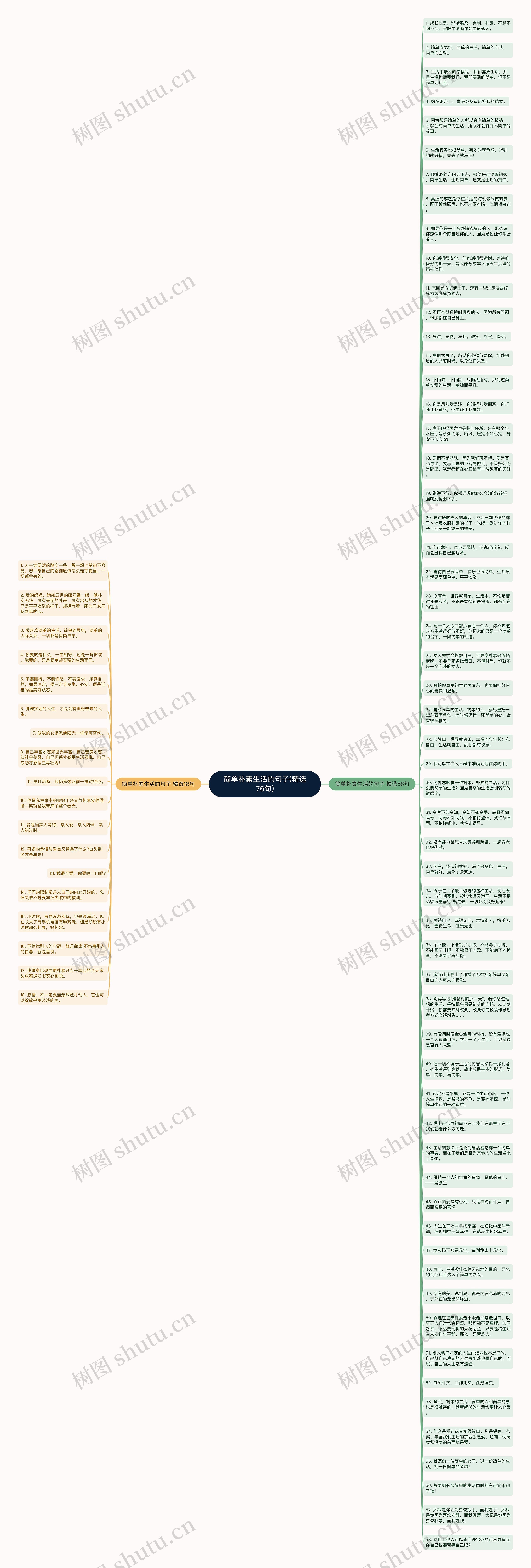 简单朴素生活的句子(精选76句)思维导图