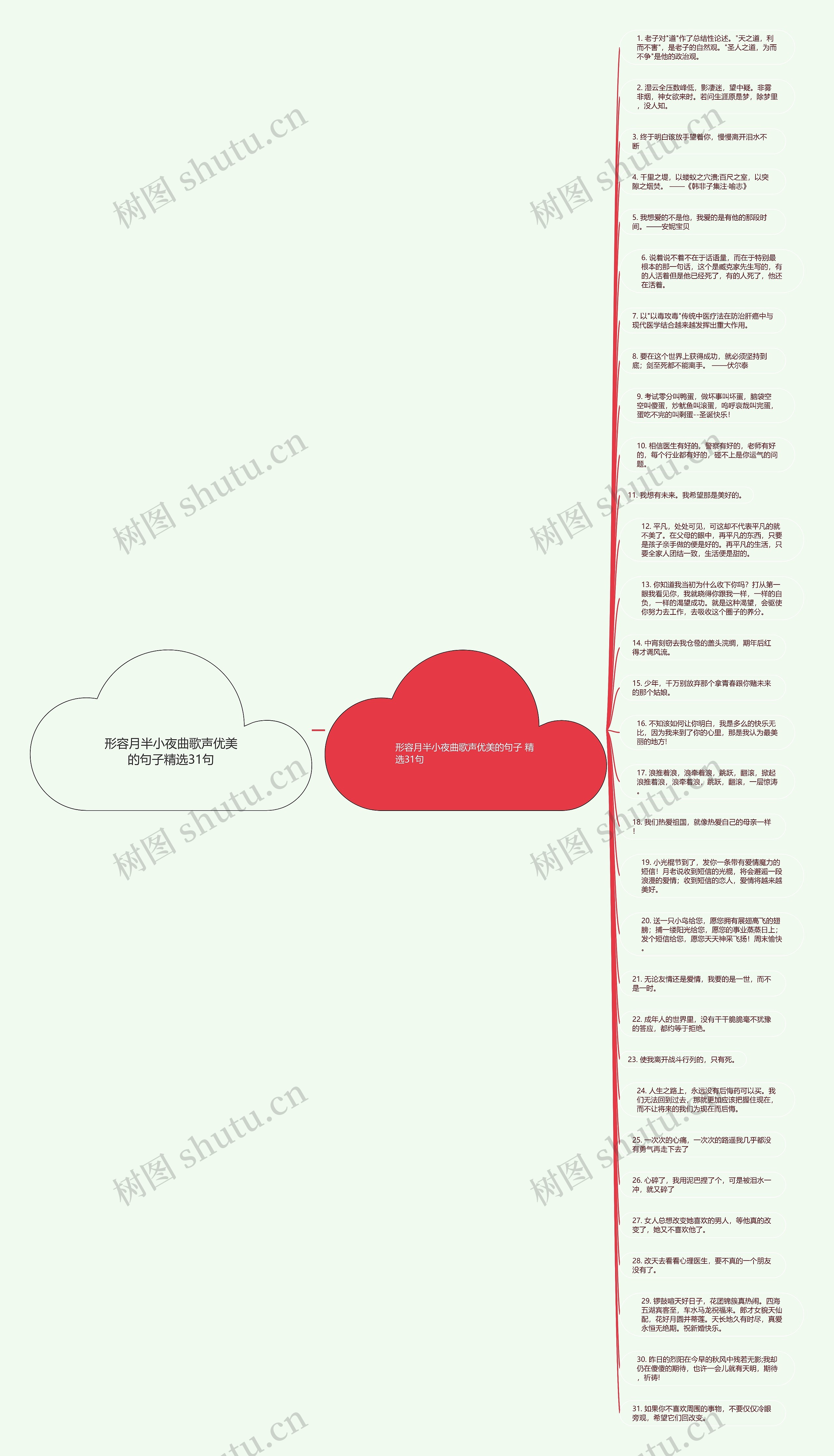 形容月半小夜曲歌声优美的句子精选31句思维导图