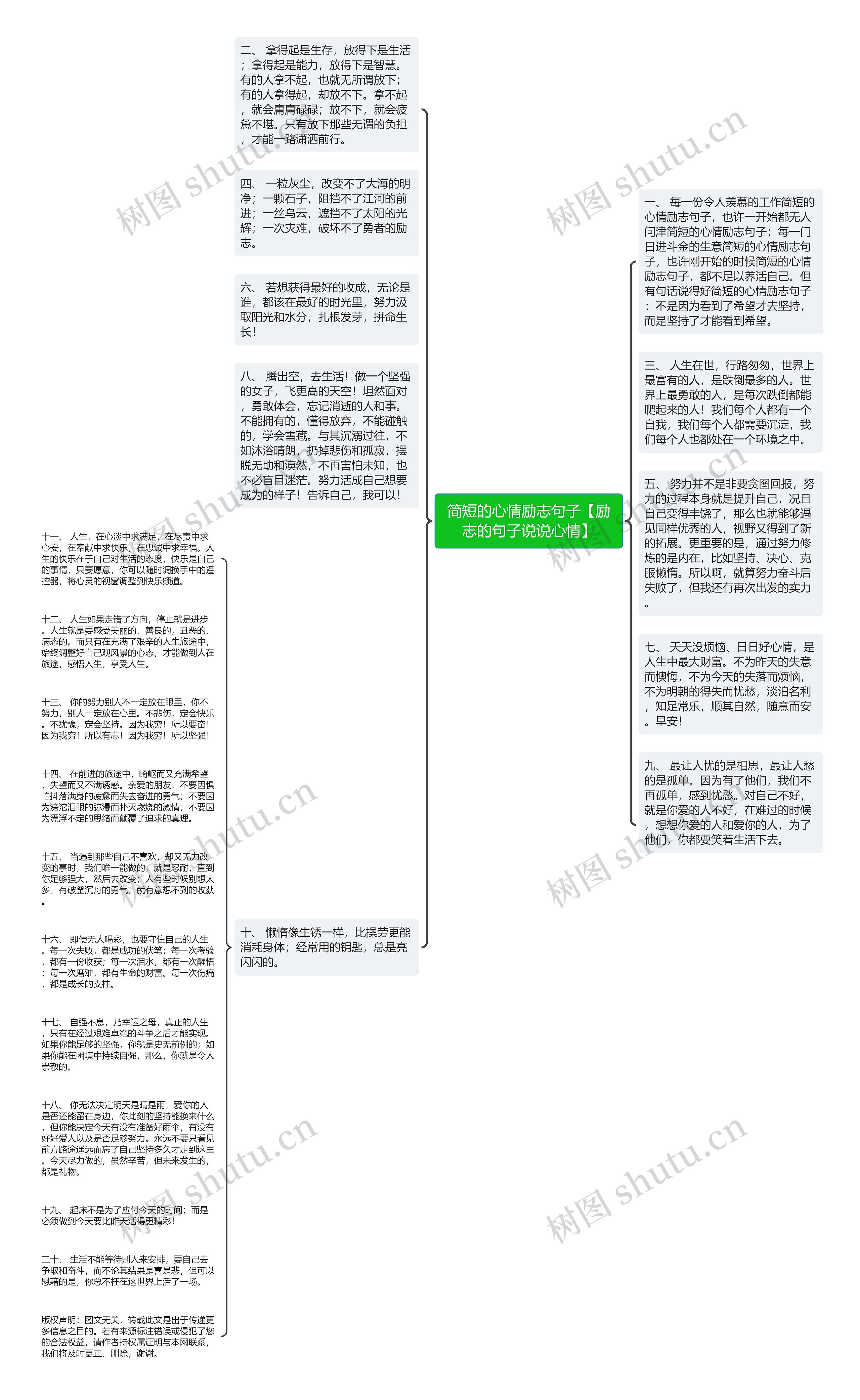 简短的心情励志句子【励志的句子说说心情】