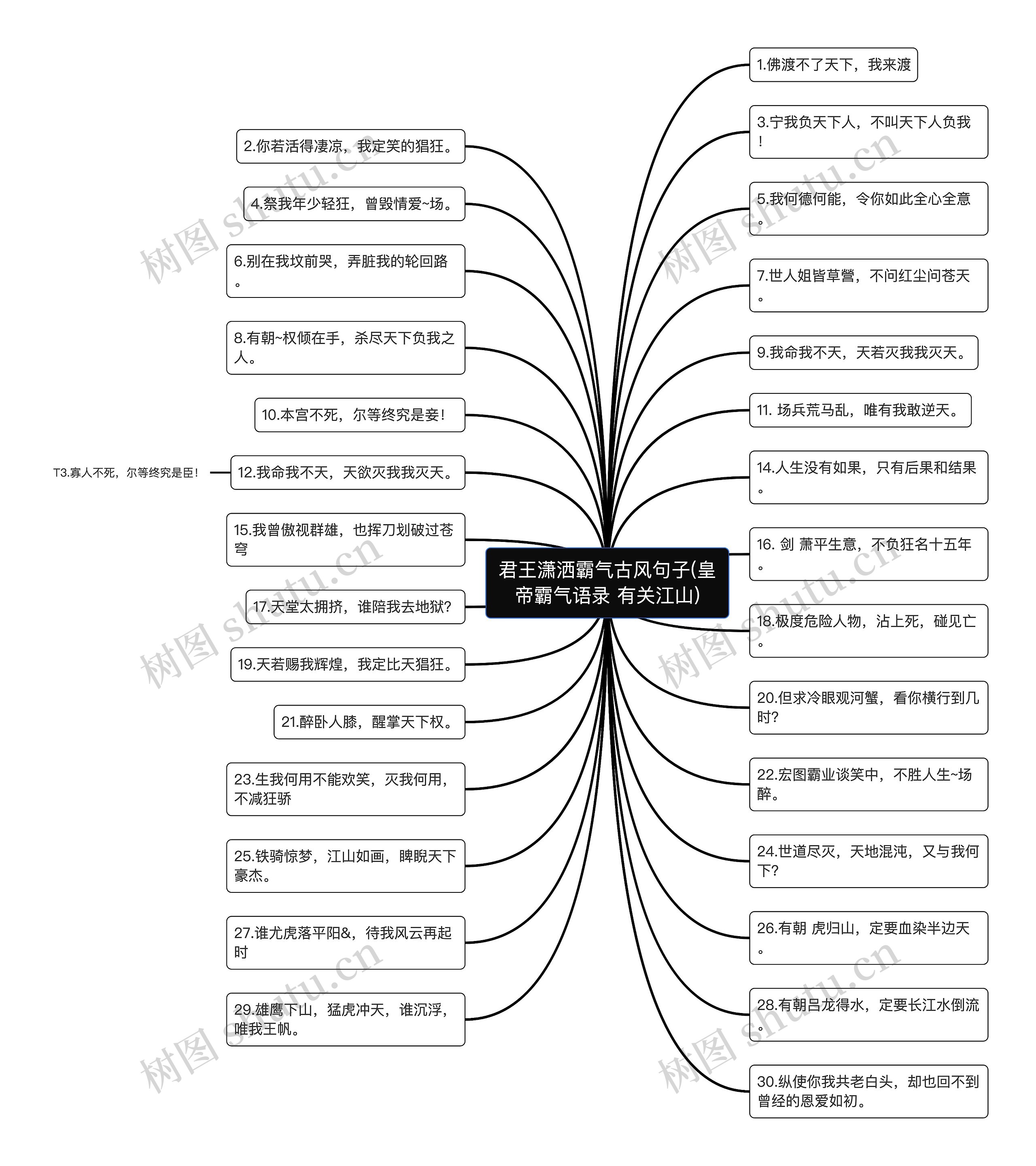 君王潇洒霸气古风句子(皇帝霸气语录 有关江山)思维导图