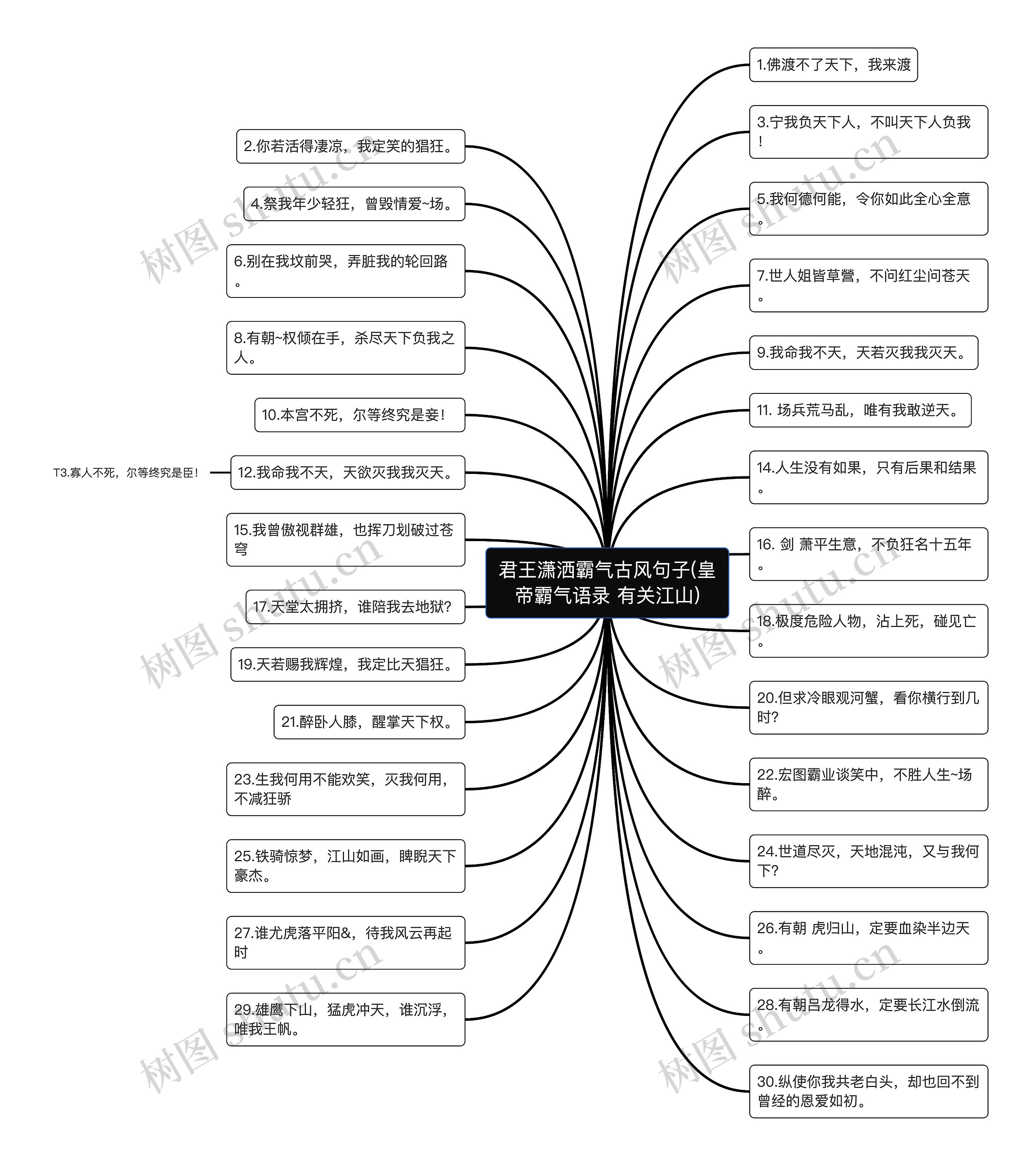 君王潇洒霸气古风句子(皇帝霸气语录 有关江山) 君王潇洒霸气古风句子(皇帝霸气语录 有关江山)