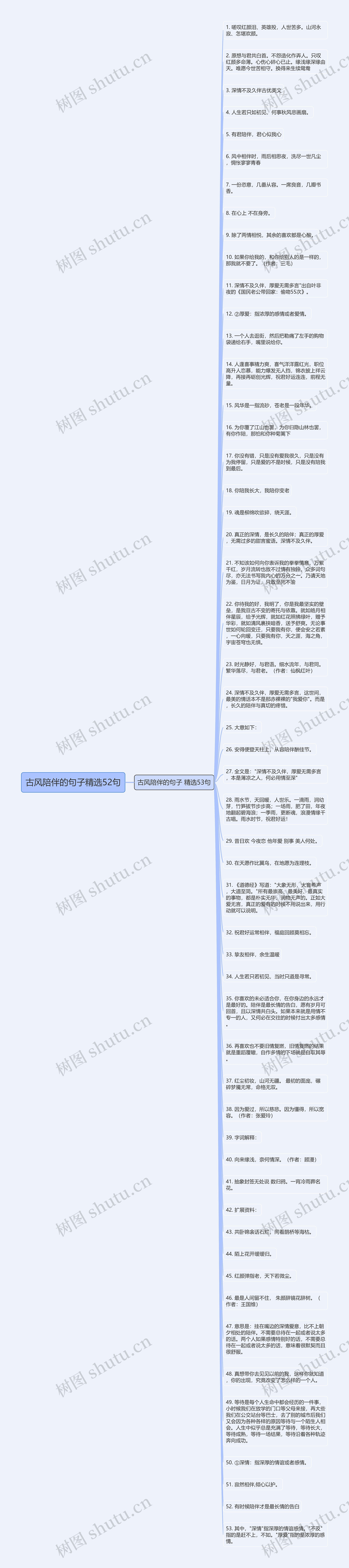 古风陪伴的句子精选52句