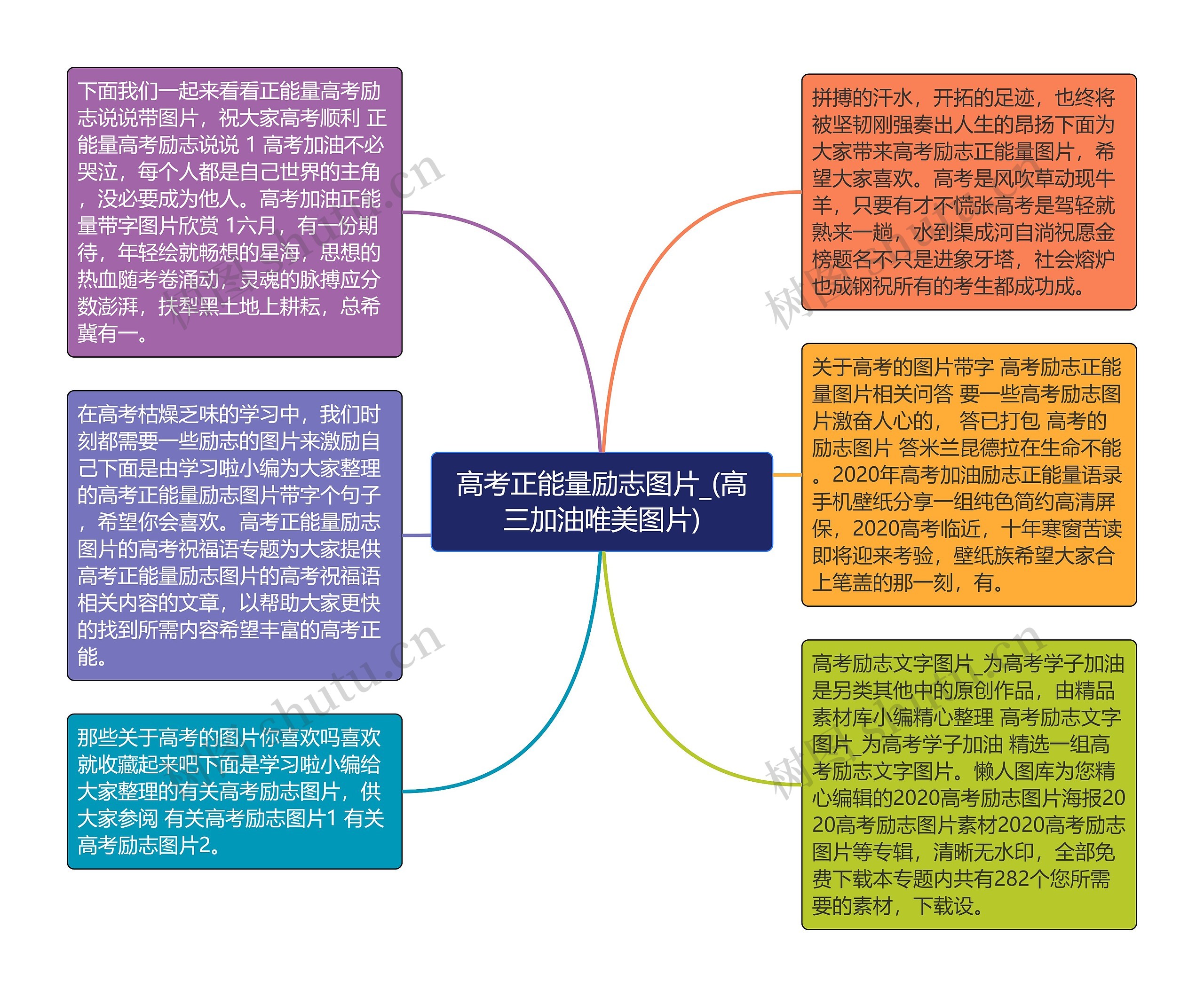 高考正能量励志图片_(高三加油唯美图片)