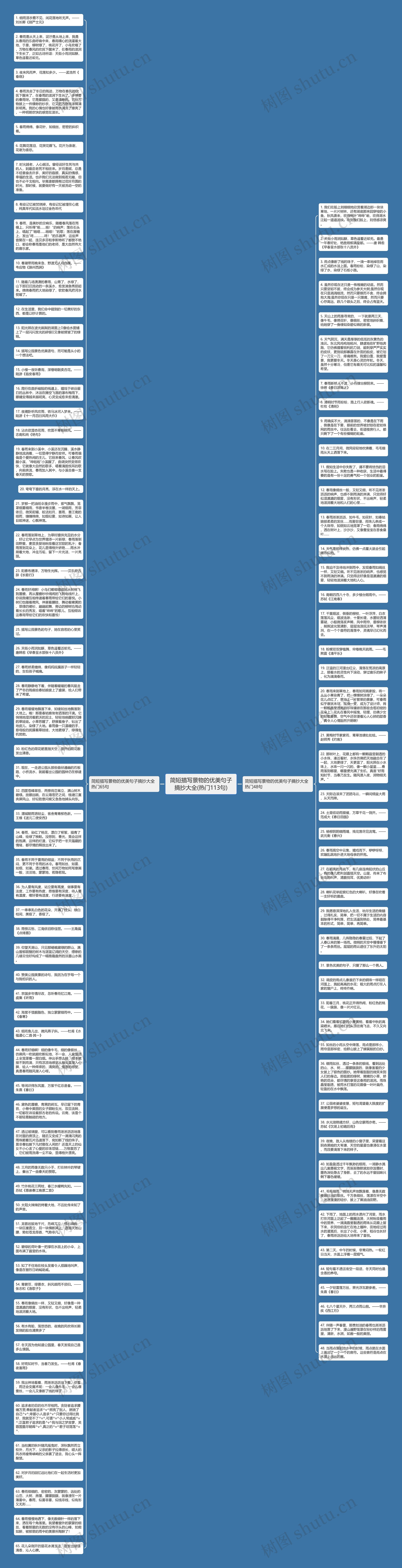 简短描写景物的优美句子摘抄大全(热门113句)思维导图