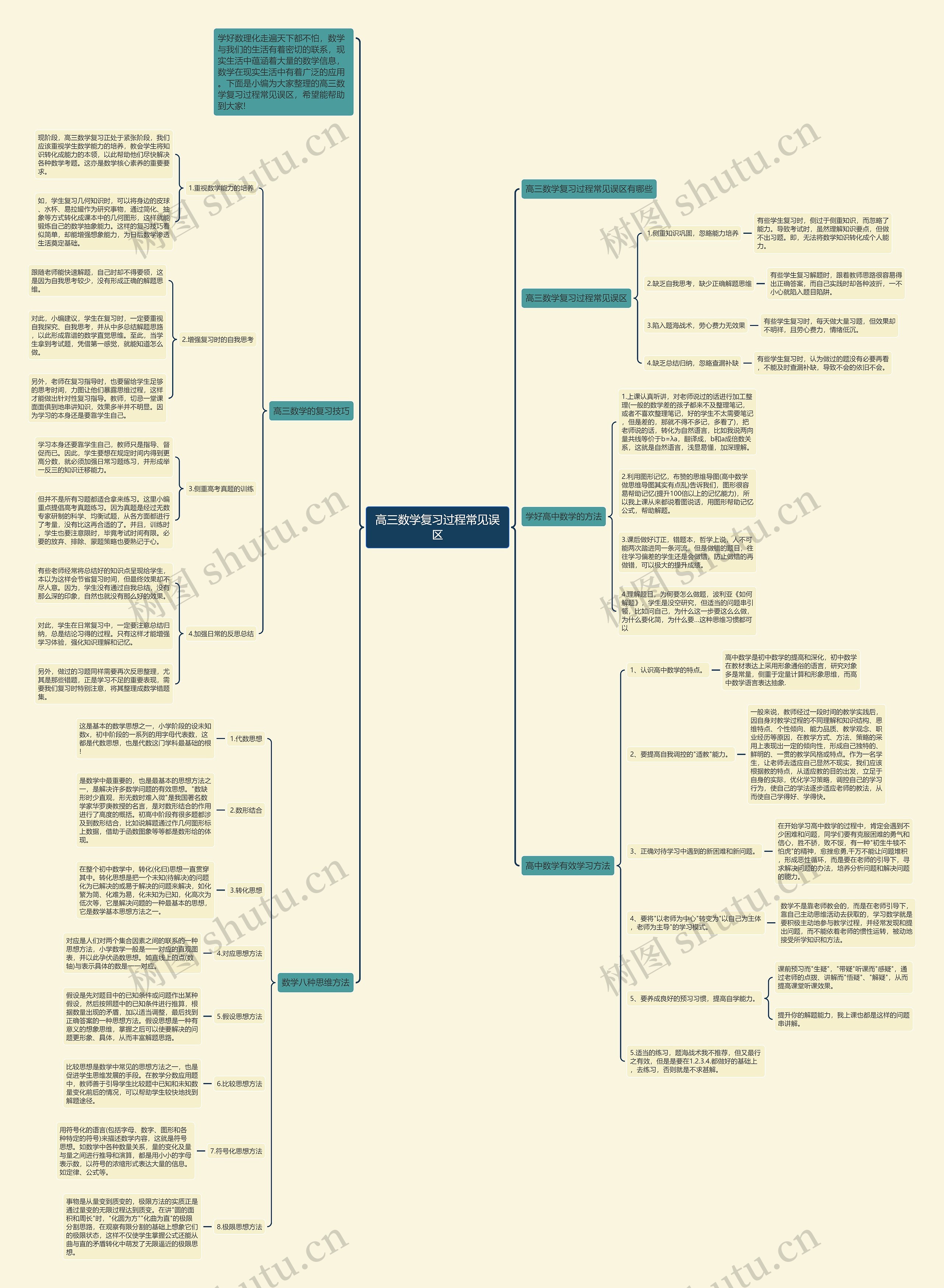 高三数学复习过程常见误区 高三数学复习过程常见误区