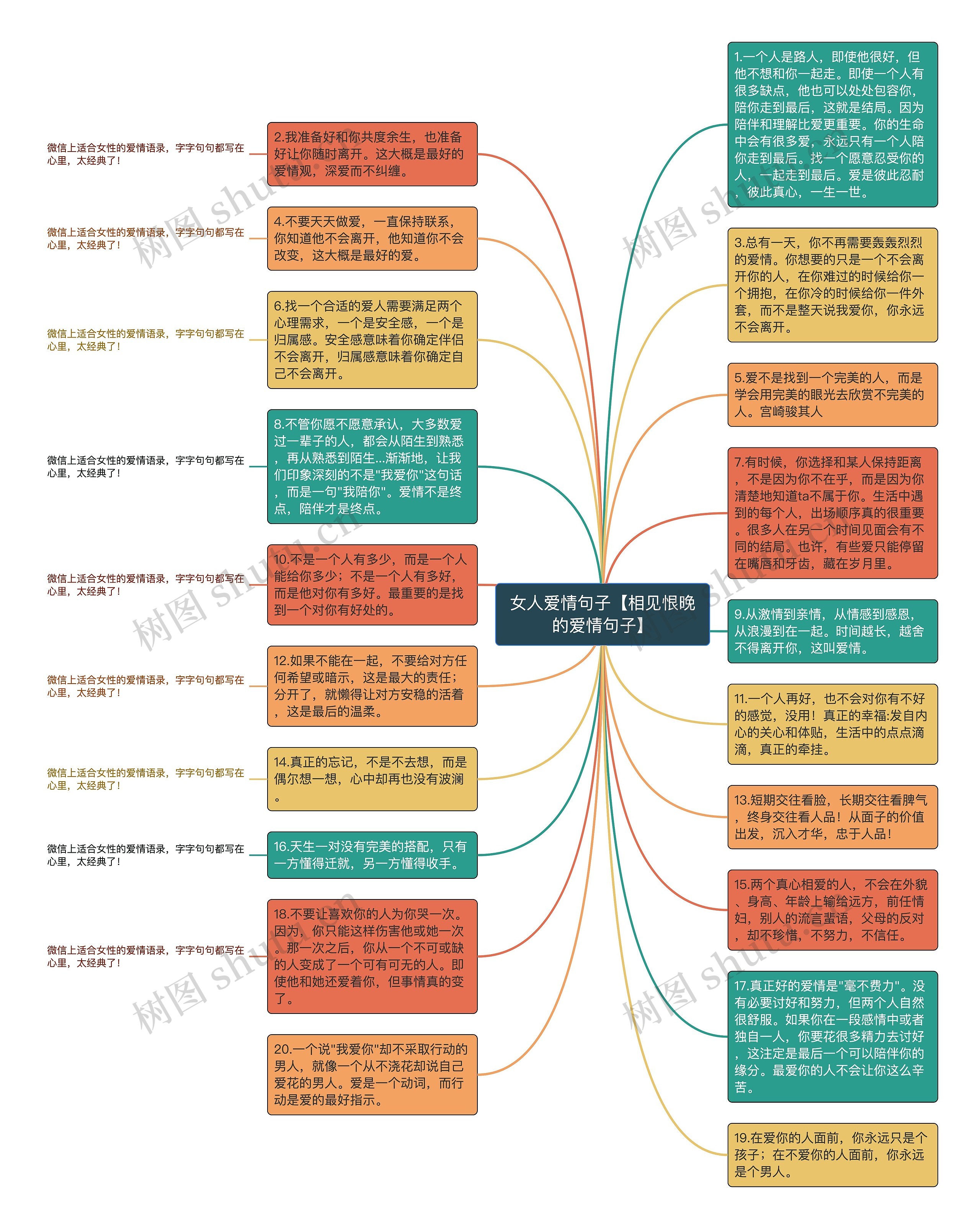 女人爱情句子【相见恨晚的爱情句子】思维导图