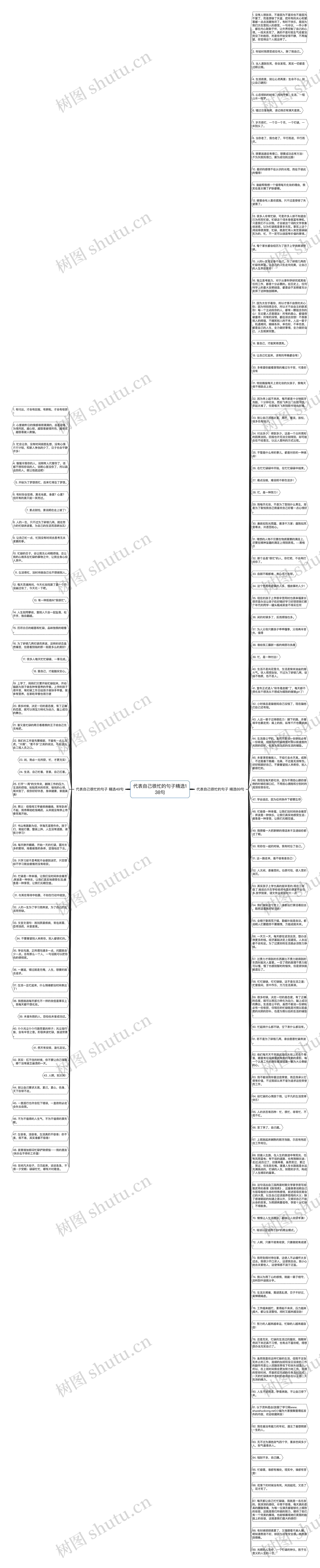 代表自己很忙的句子精选138句思维导图
