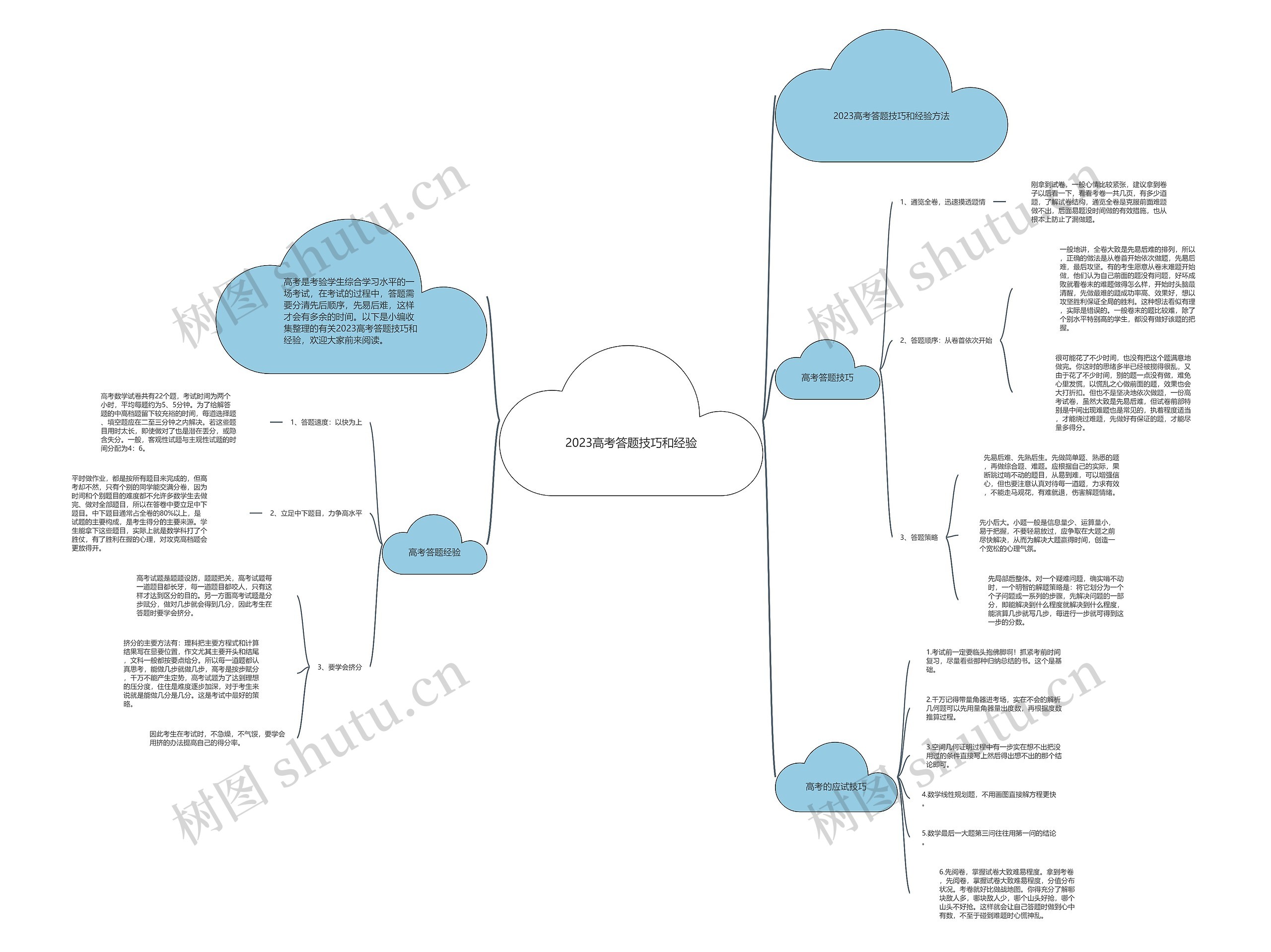 2023高考答题技巧和经验思维导图