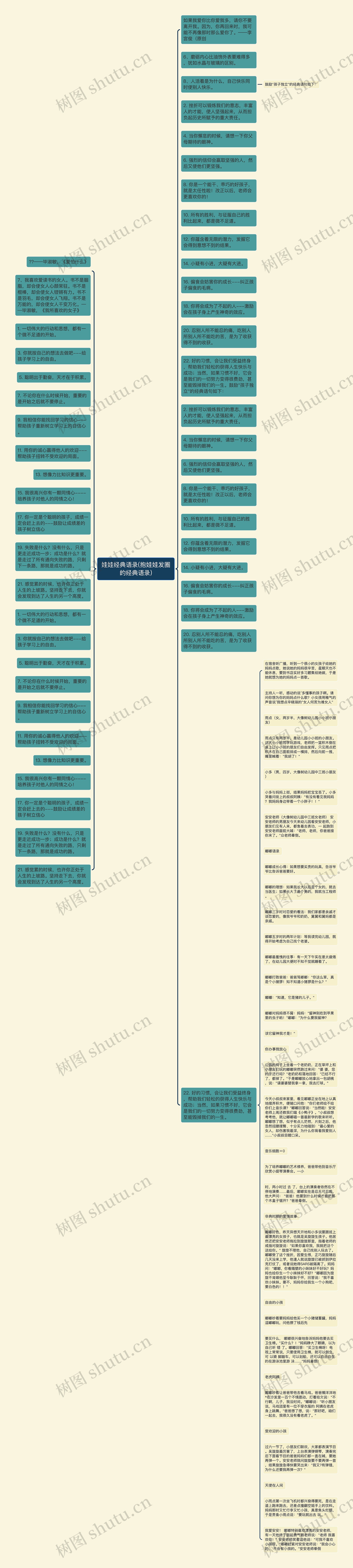 娃娃经典语录(抱娃娃发圈的经典语录)思维导图