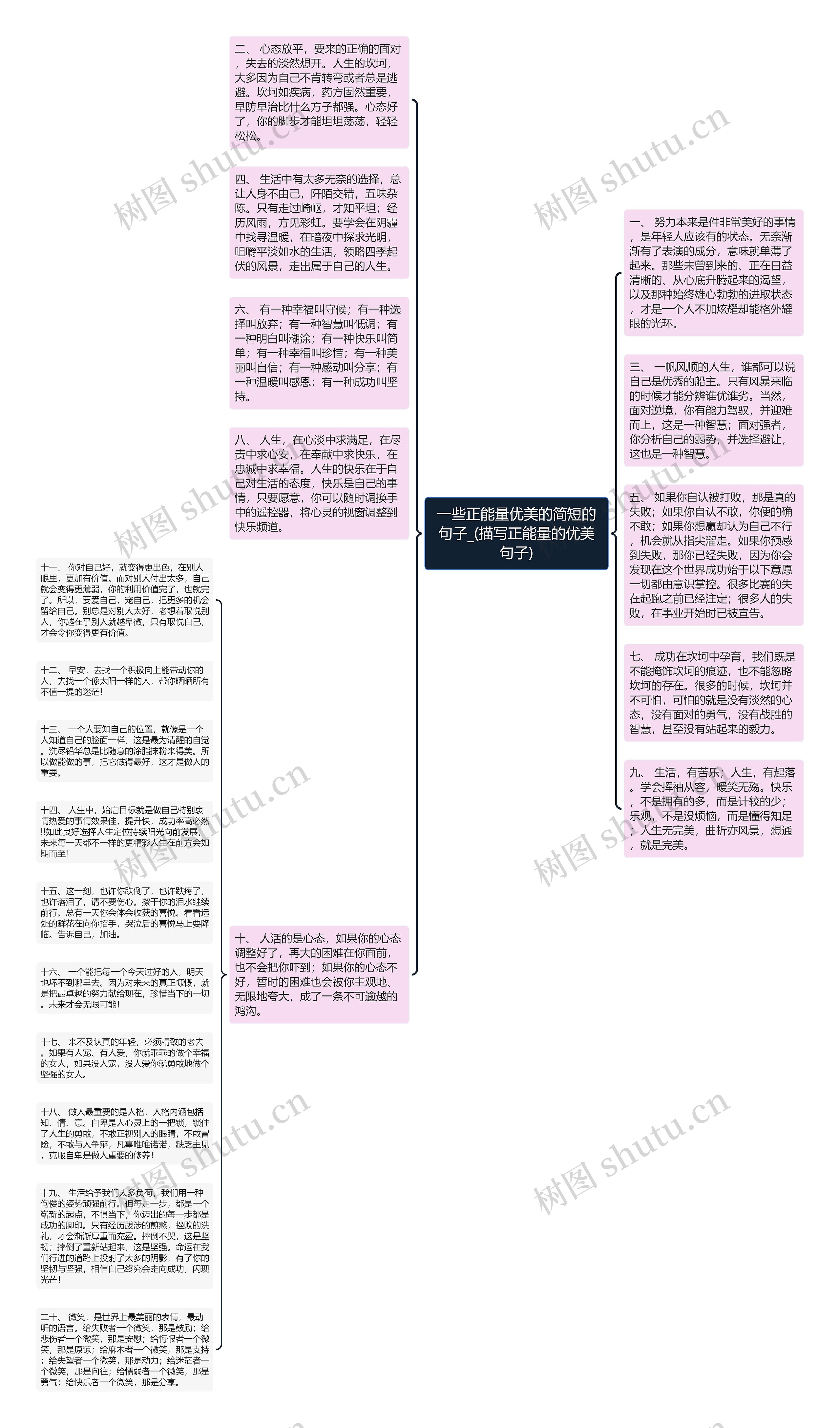一些正能量优美的简短的句子_(描写正能量的优美句子)思维导图