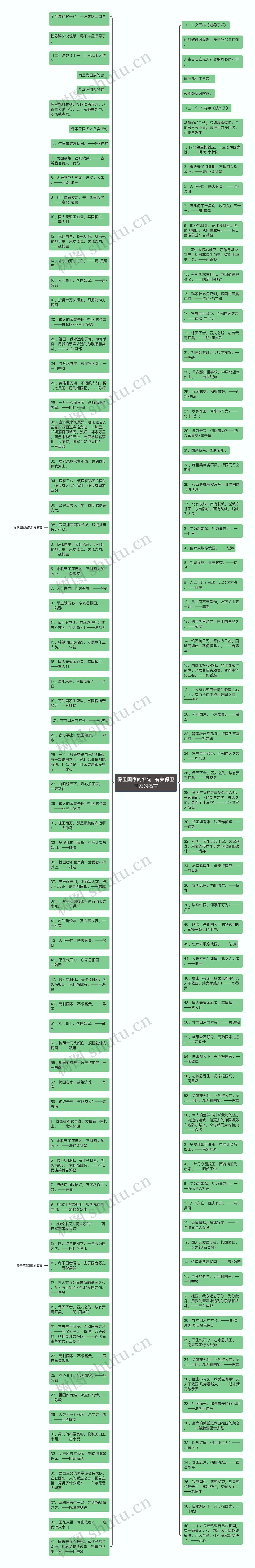 保卫国家的名句  有关保卫国家的名言思维导图