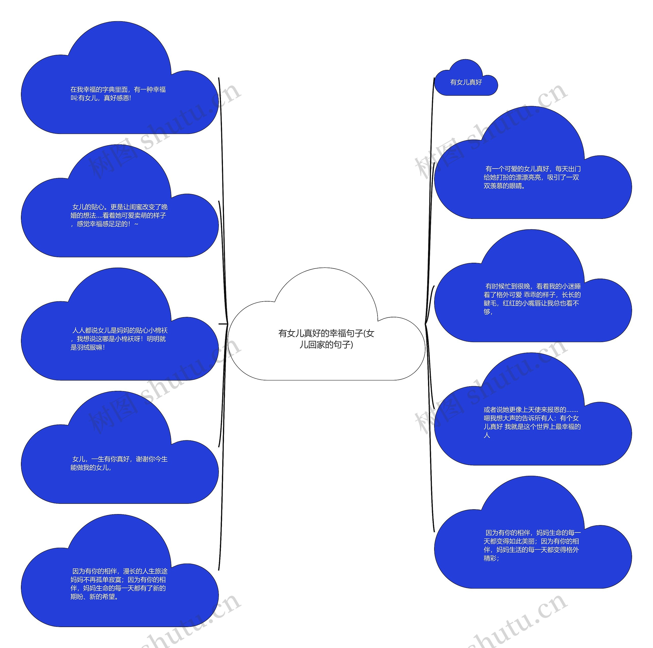 有女儿真好的幸福句子(女儿回家的句子)思维导图