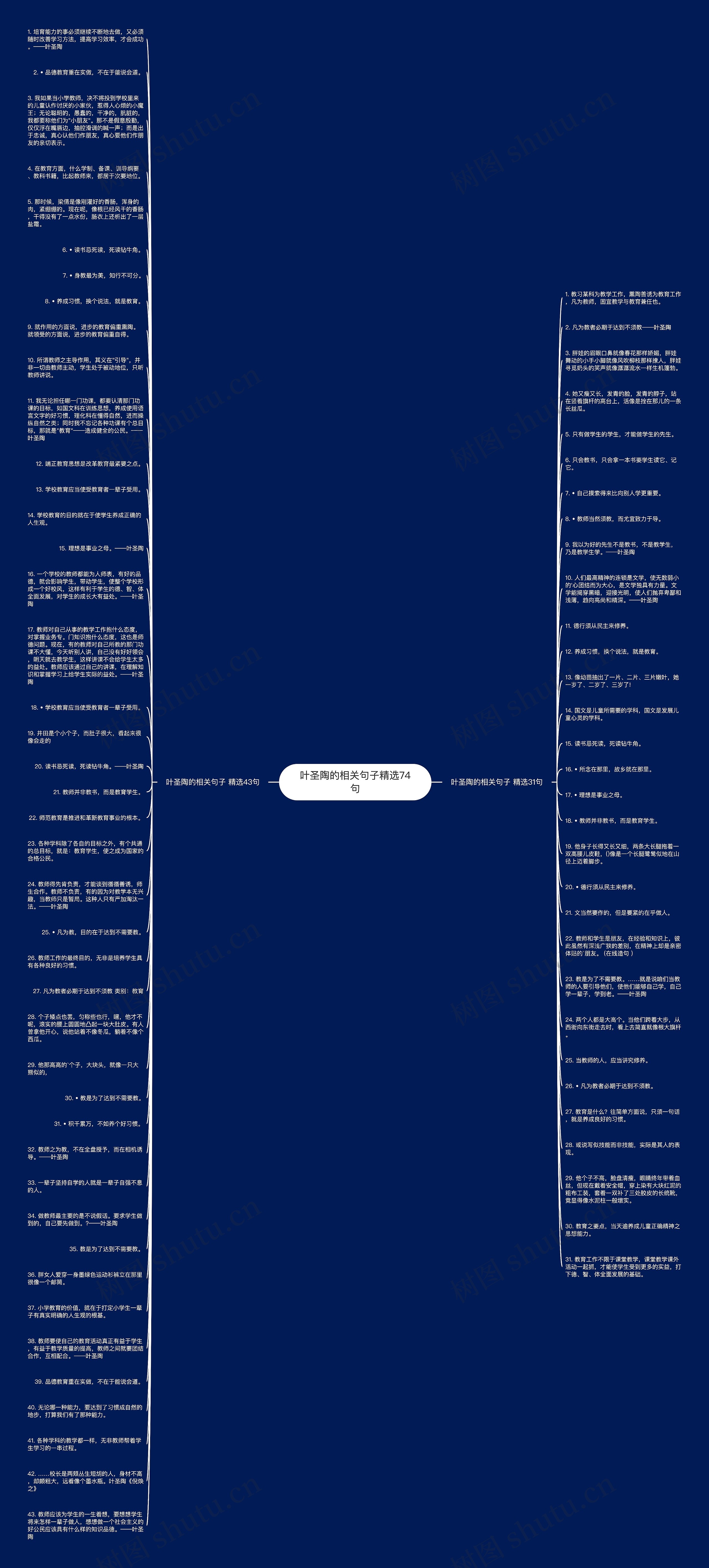 叶圣陶的相关句子精选74句思维导图